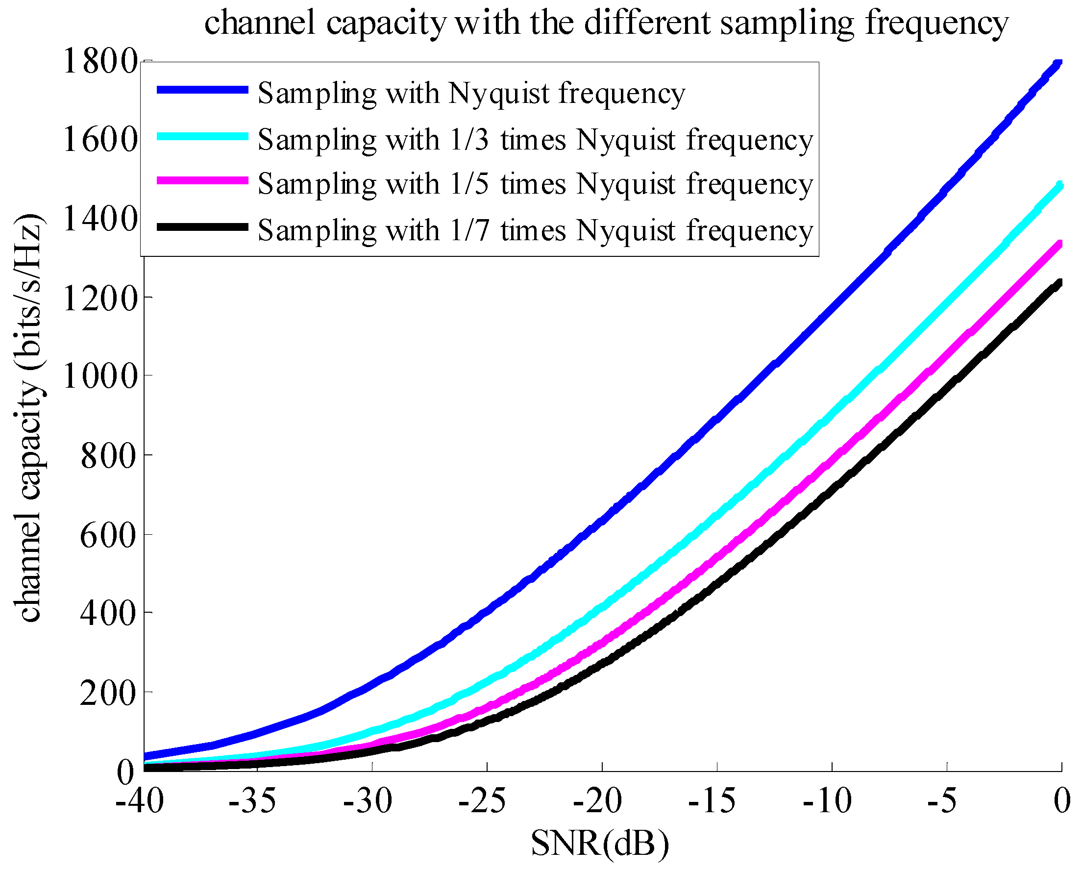 Sensors 18 04343 g003 Sensors 18 04343 g003