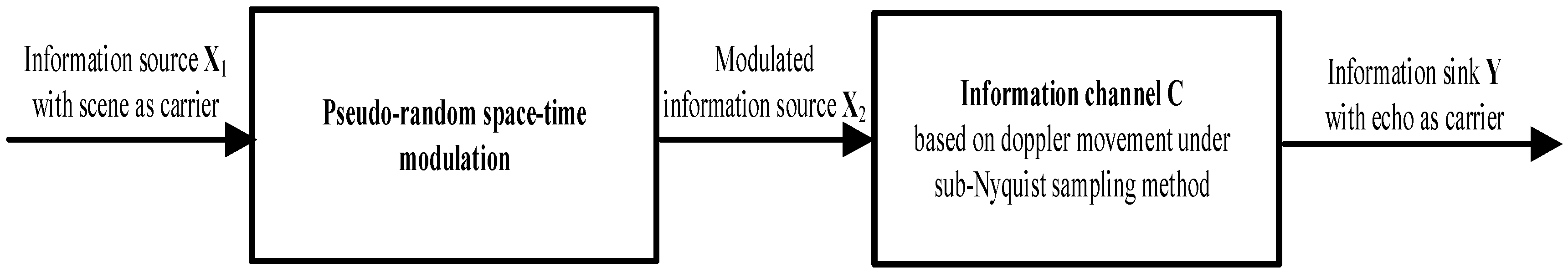 Sensors 18 04343 g004 Sensors 18 04343 g004