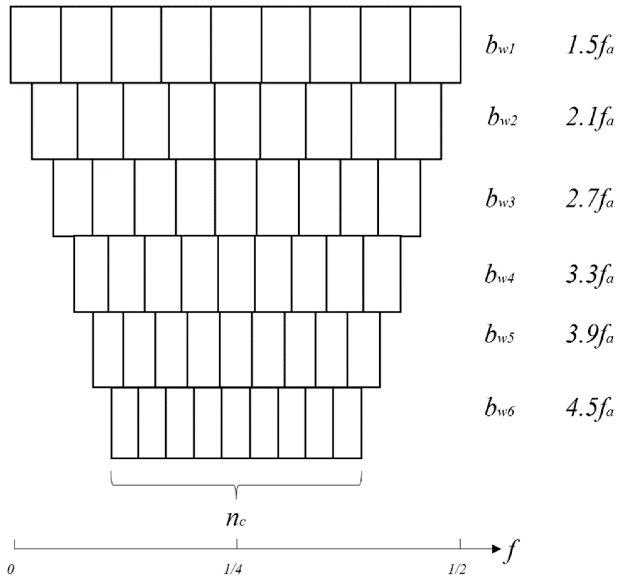Sensors 18 04344 g002