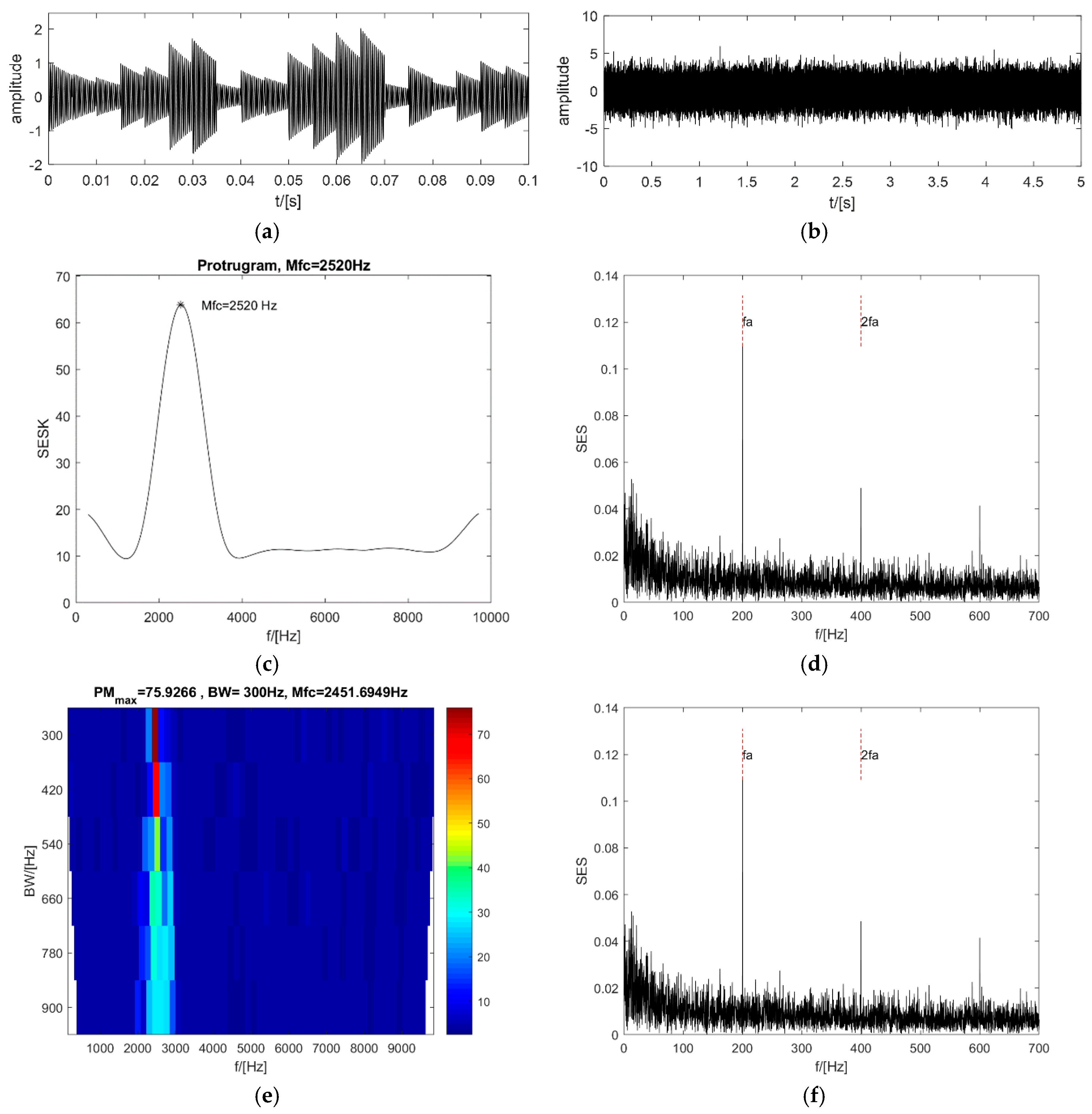 Sensors 18 04344 g004a