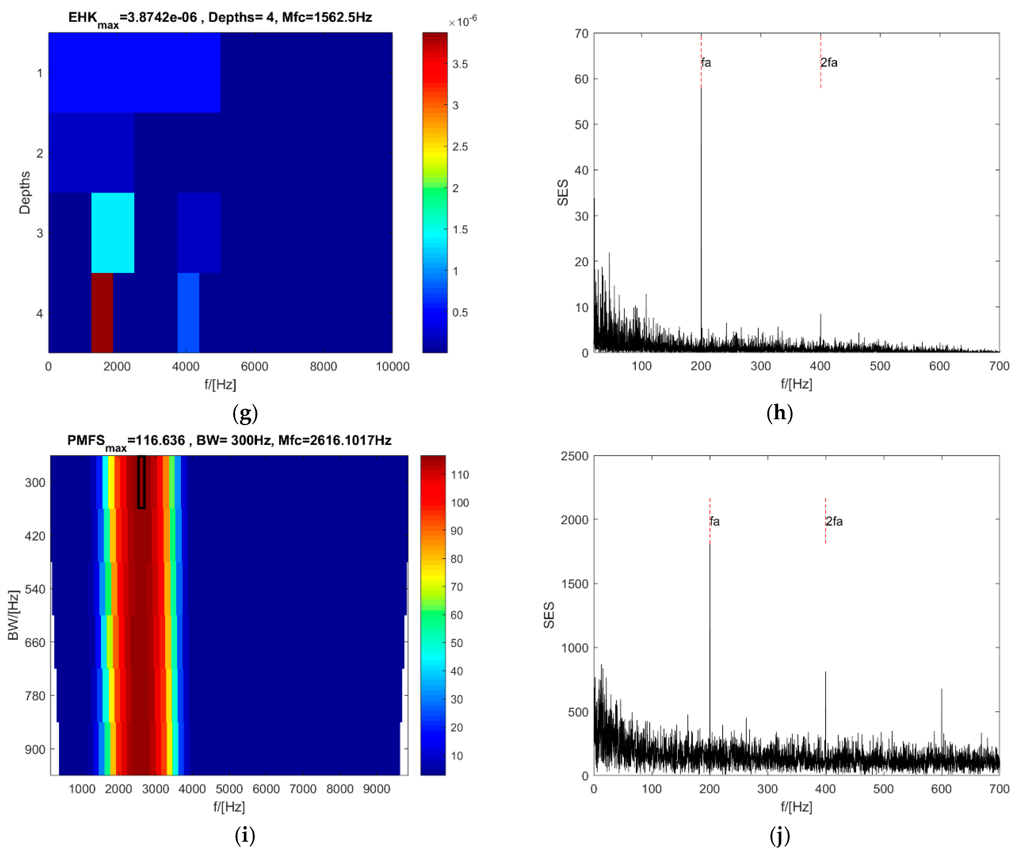 Sensors 18 04344 g004b