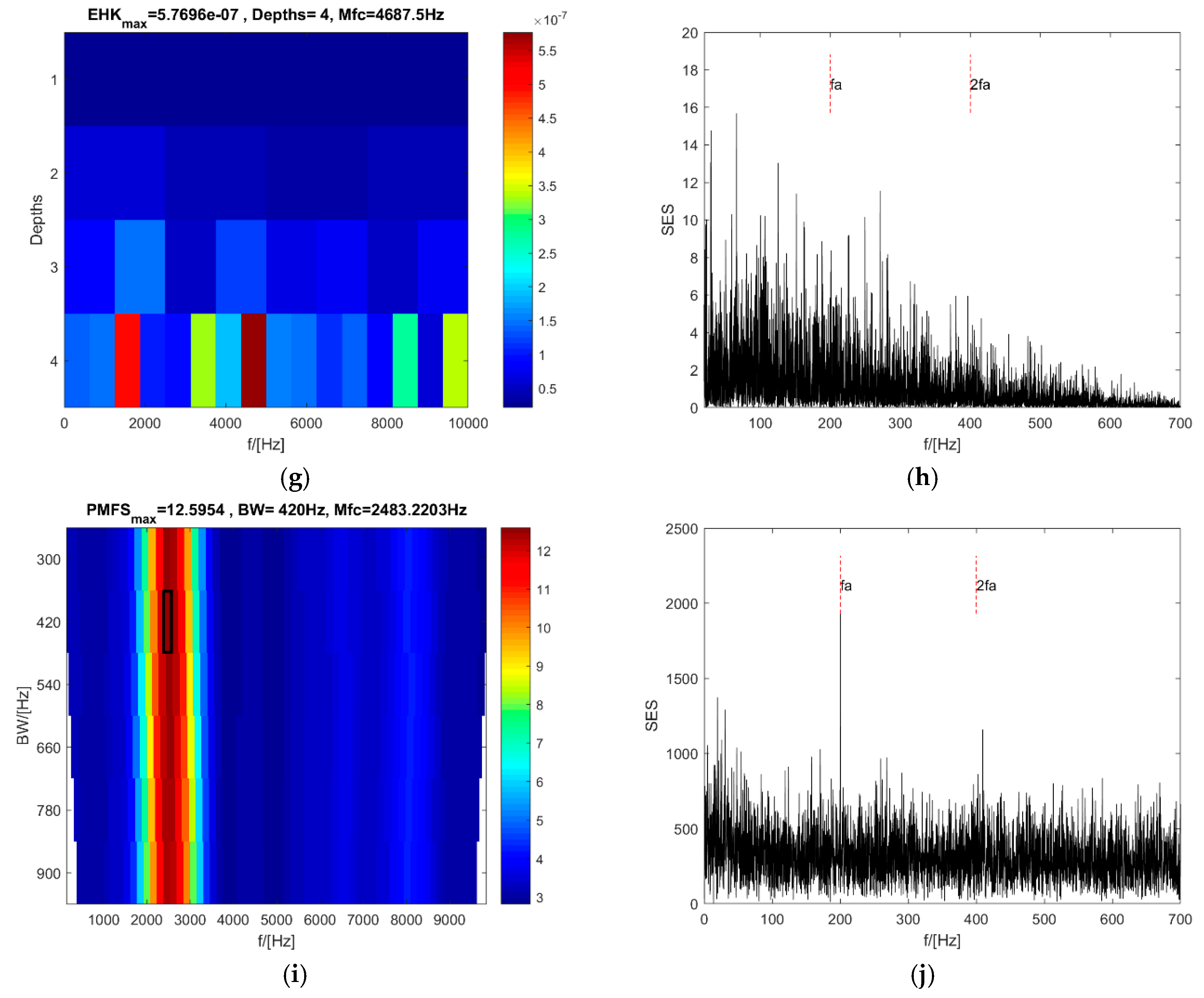 Sensors 18 04344 g005b