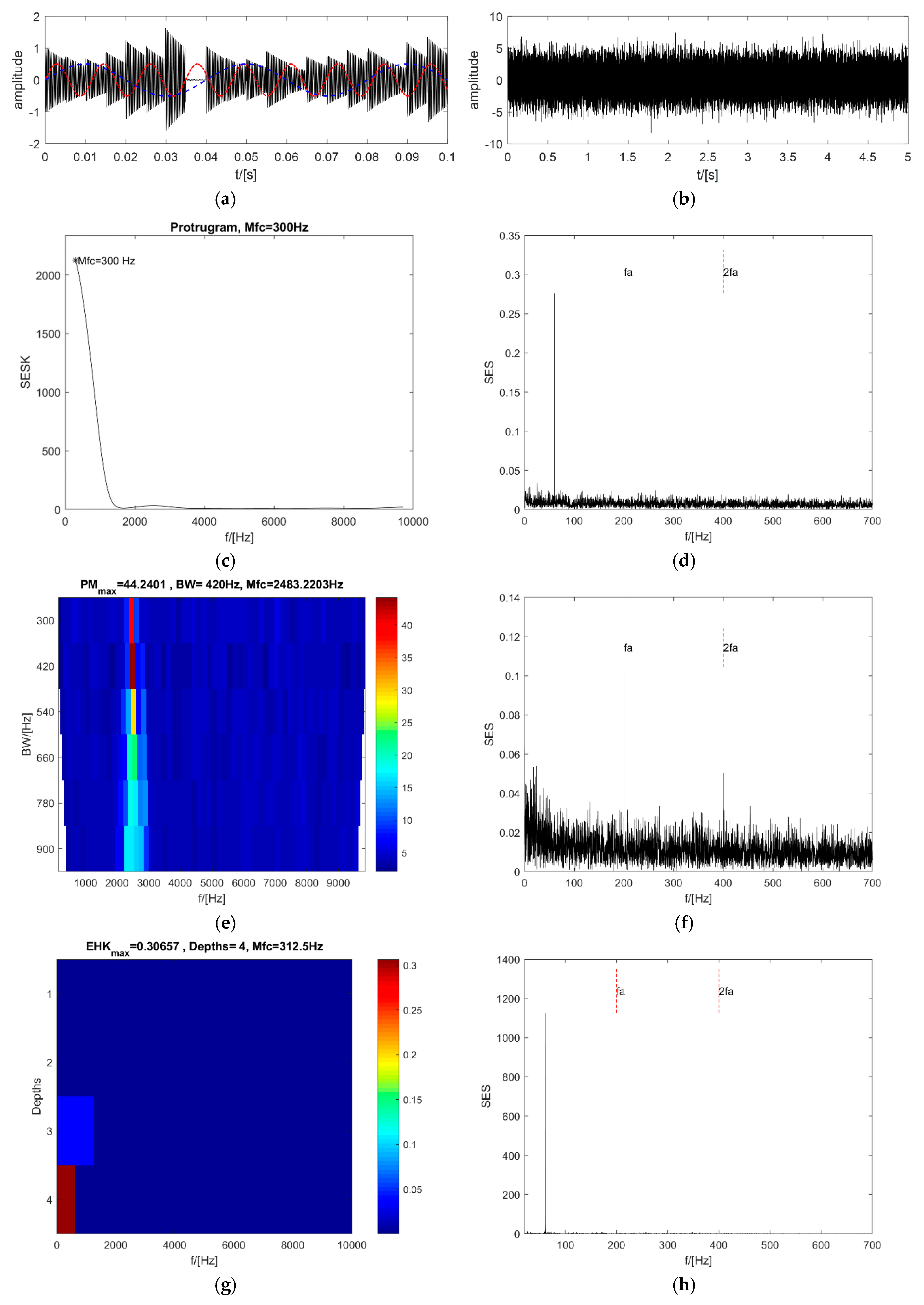 Sensors 18 04344 g006a