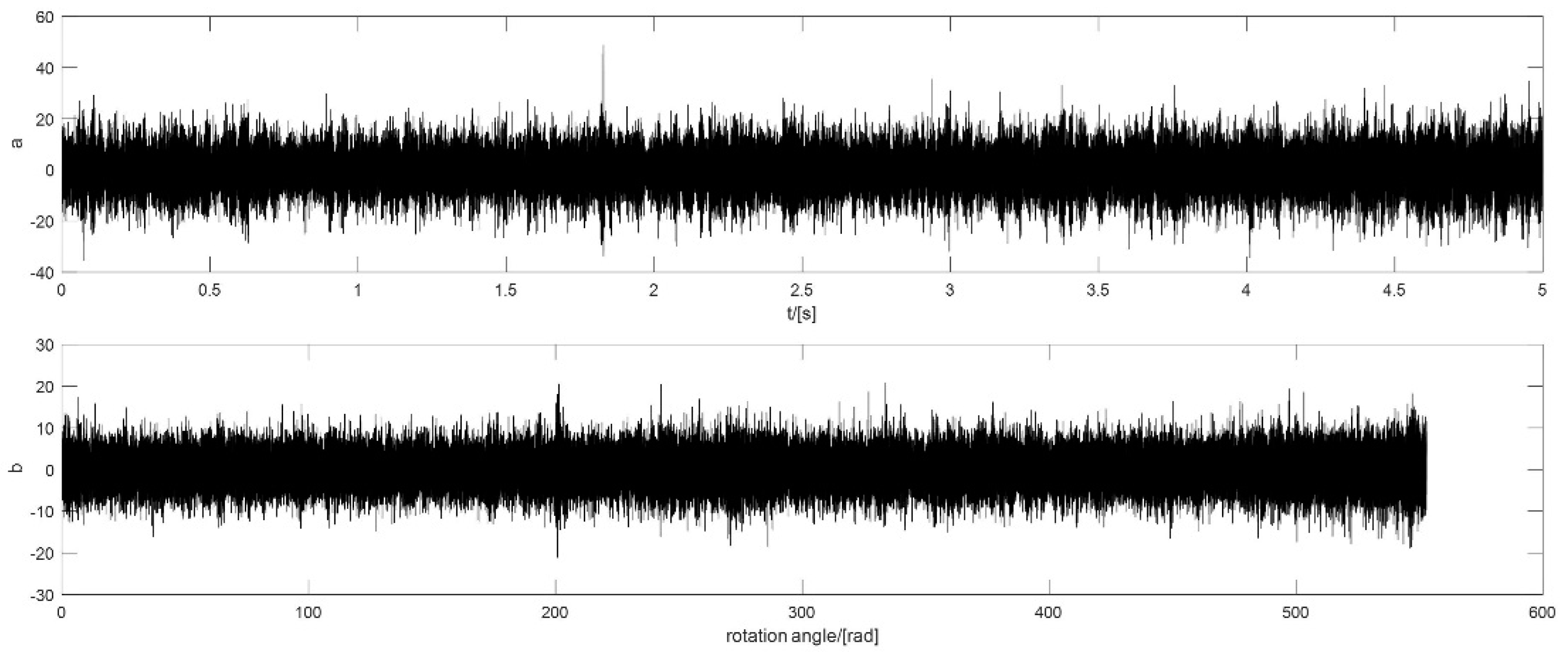 Sensors 18 04344 g011