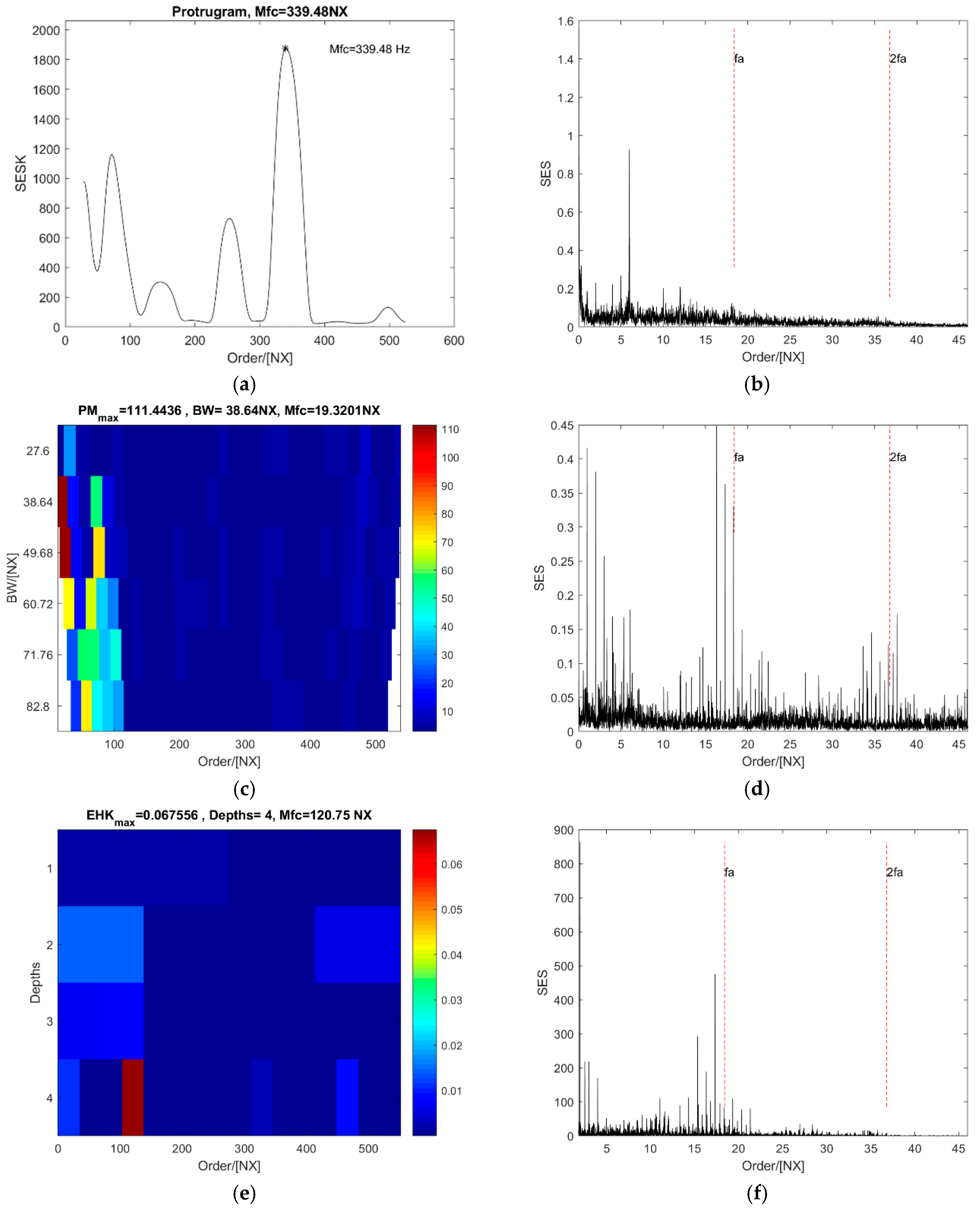 Sensors 18 04344 g012a