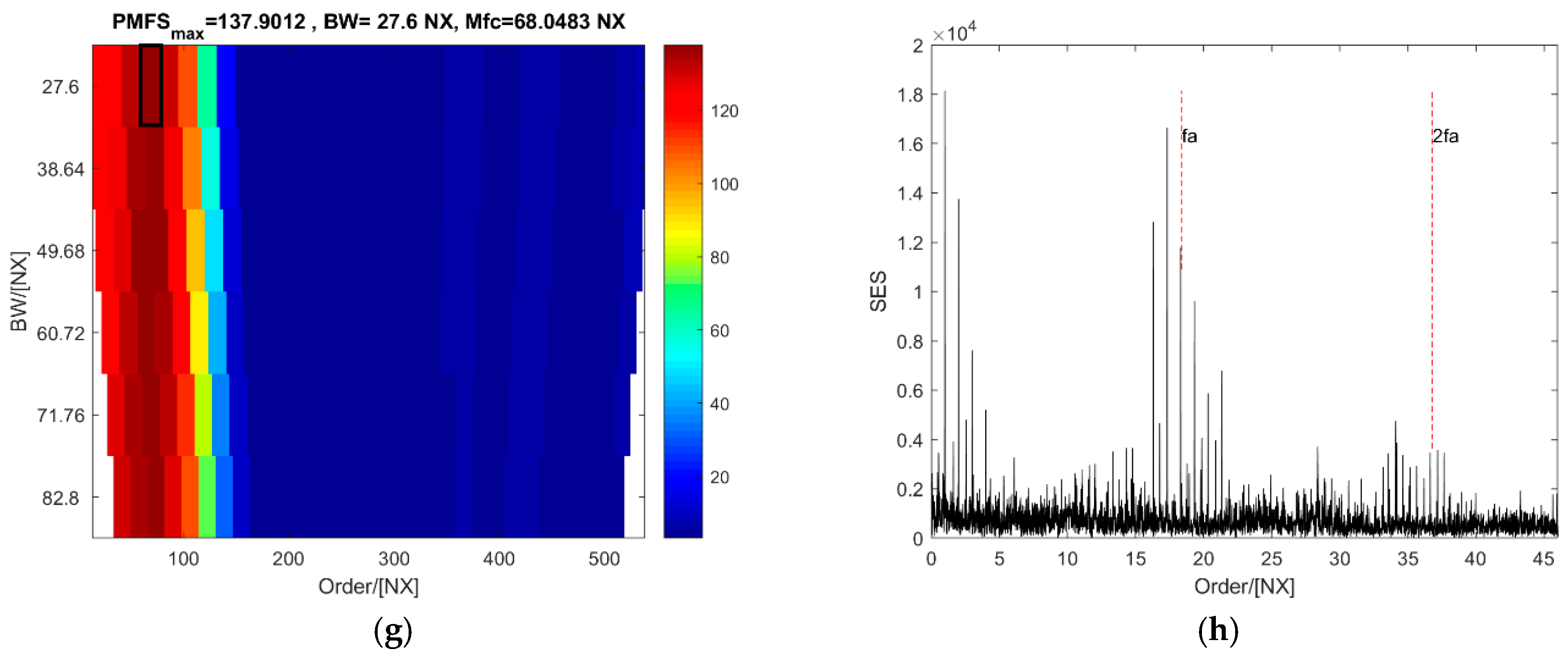 Sensors 18 04344 g012b