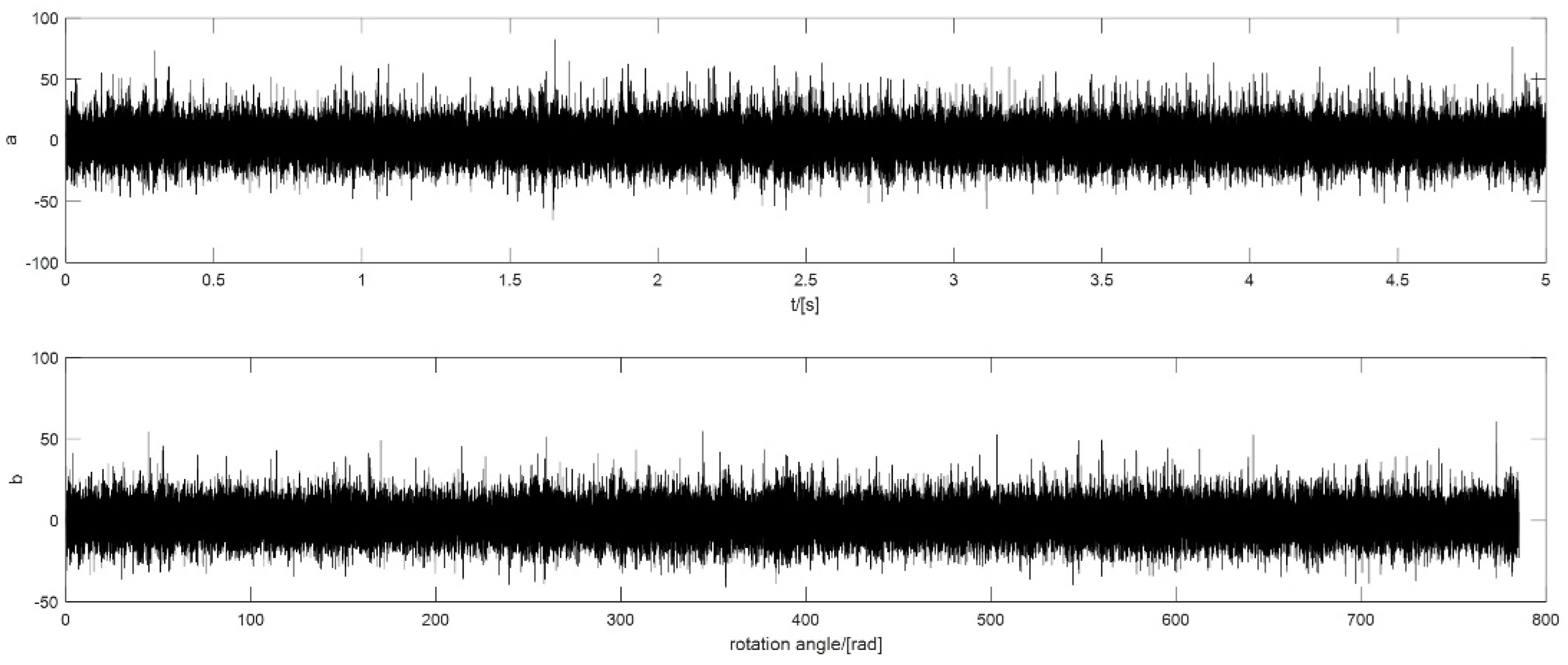 Sensors 18 04344 g013