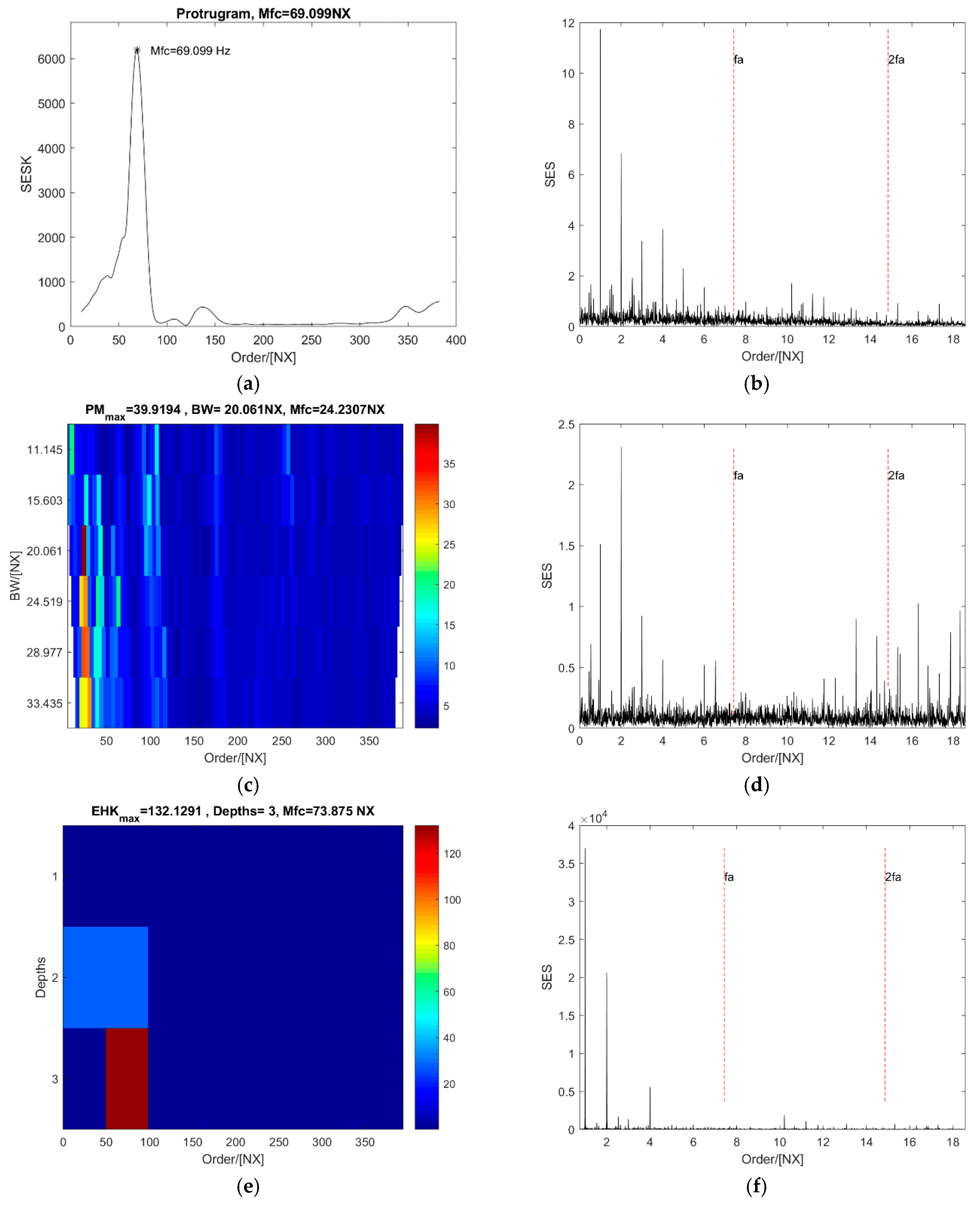 Sensors 18 04344 g014a