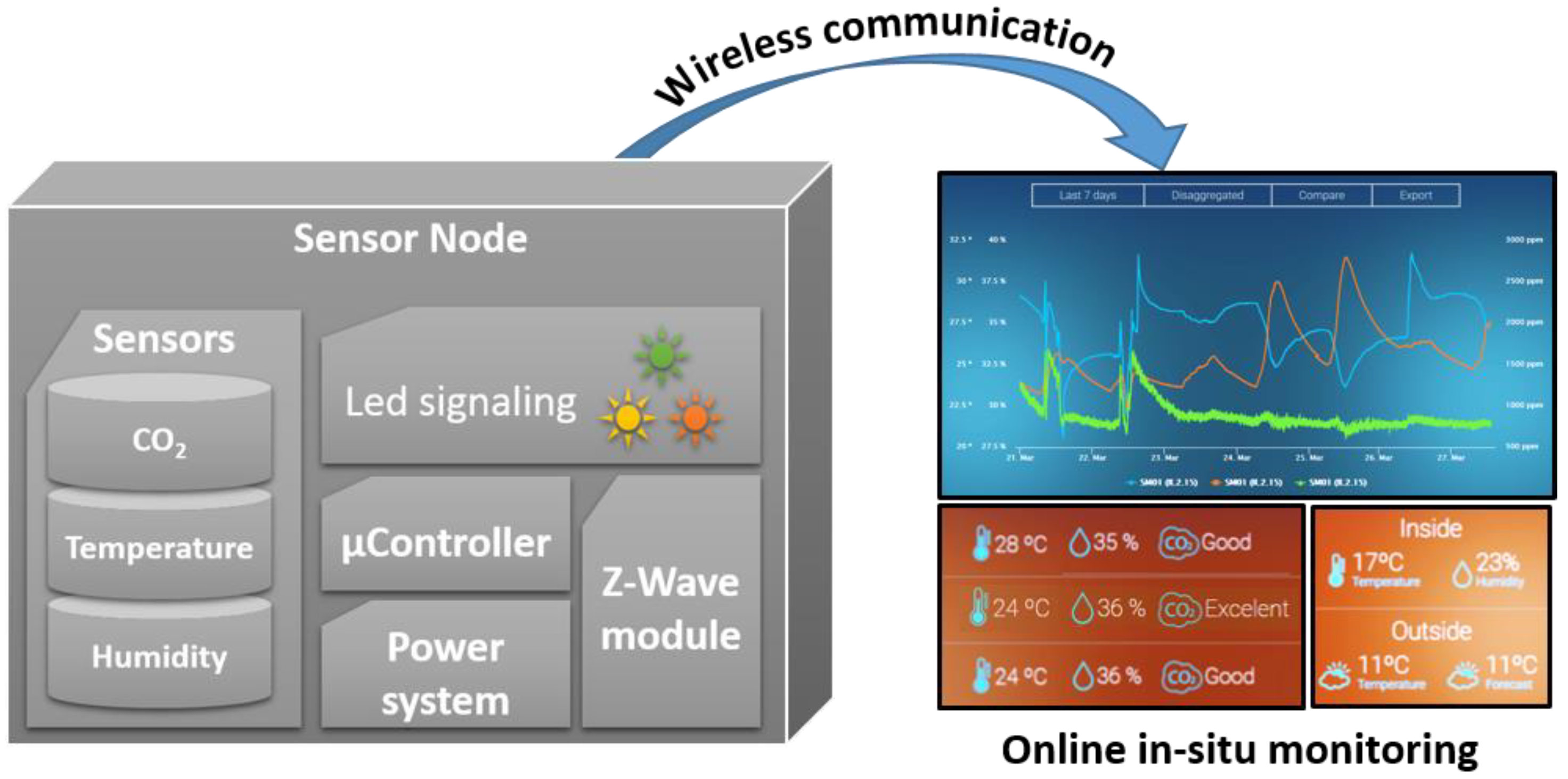 Sensors 18 04345 g001 Sensors 18 04345 g001