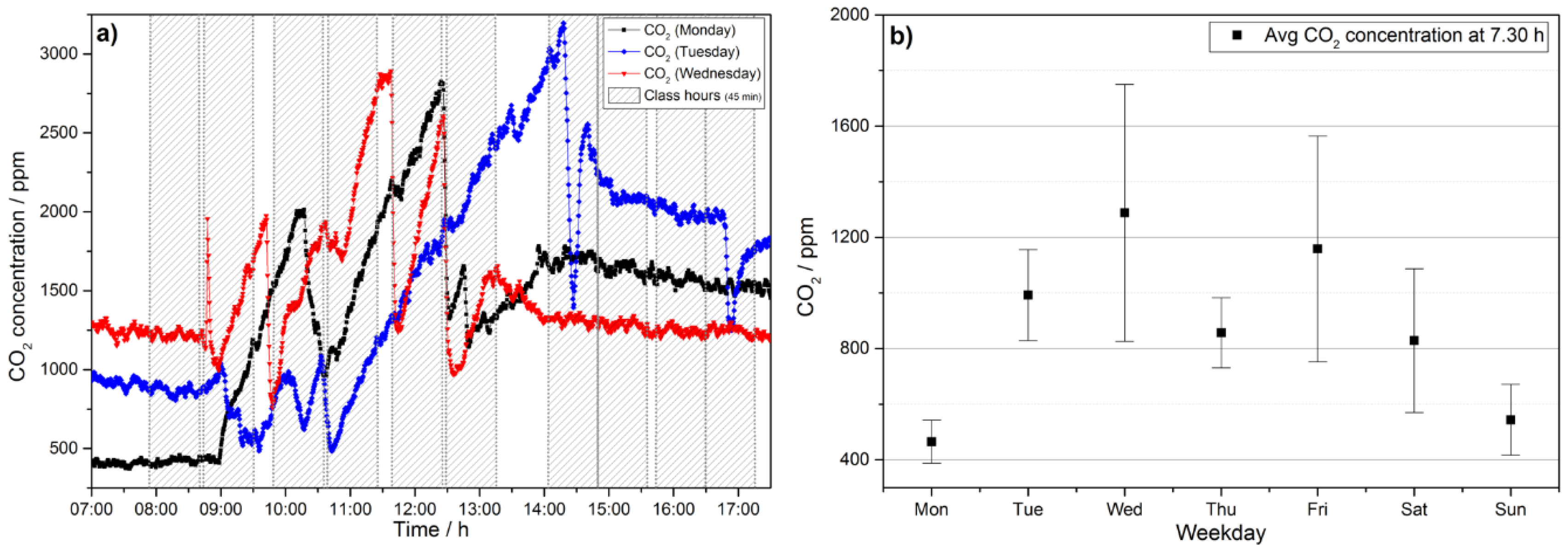 Sensors 18 04345 g007 Sensors 18 04345 g007