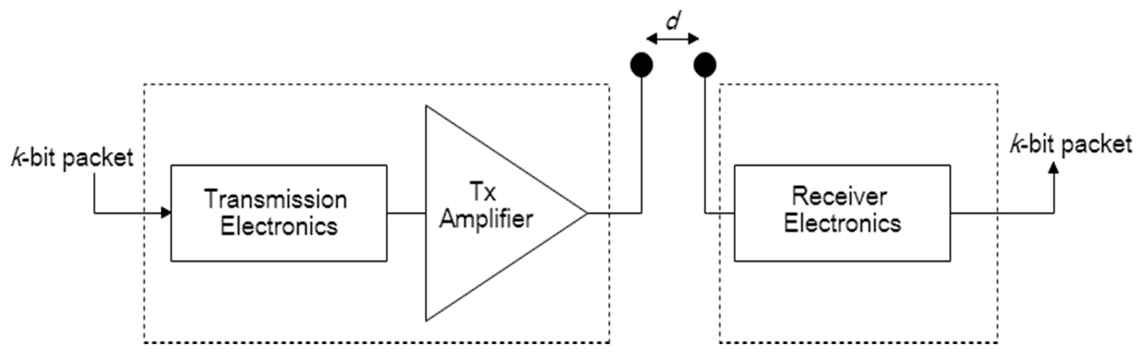 Sensors 18 04346 g002