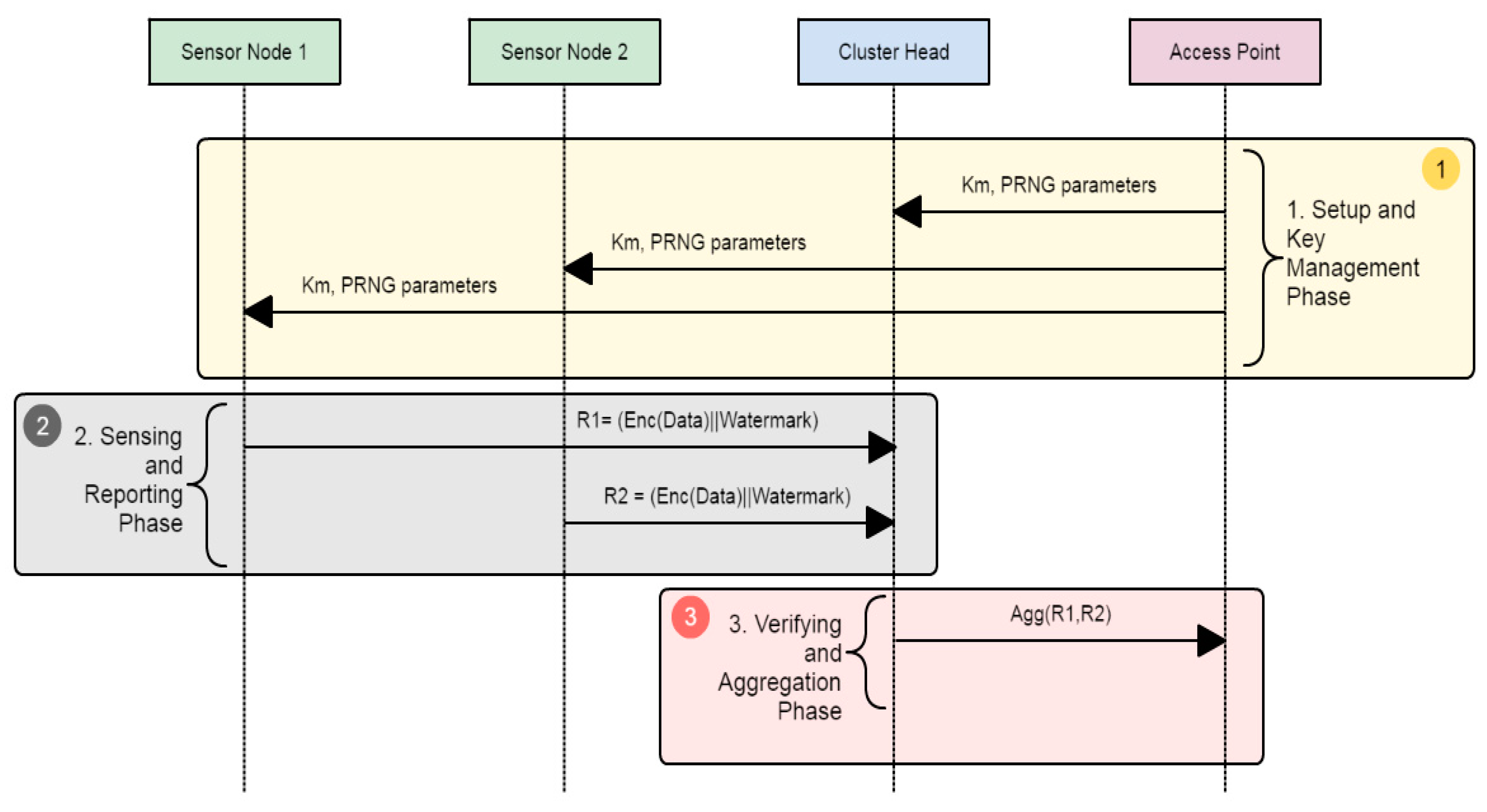 Sensors 18 04346 g003