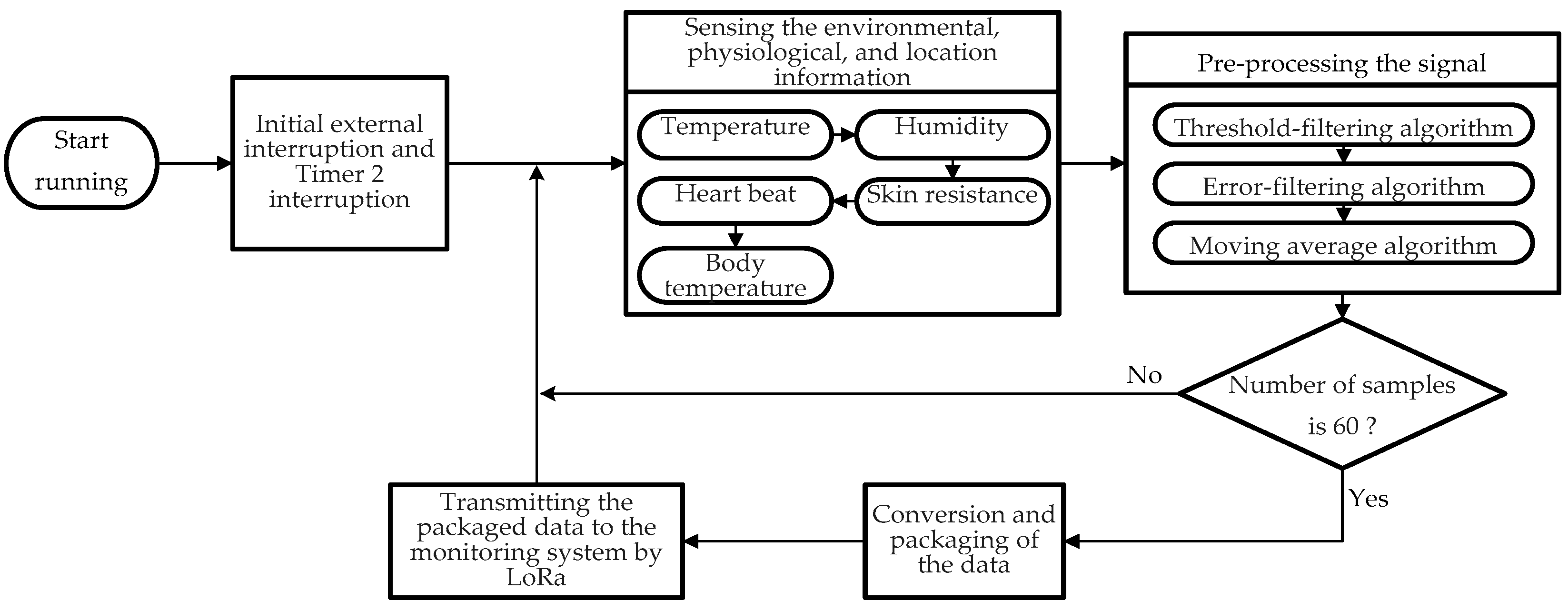 Sensors 18 04347 g005