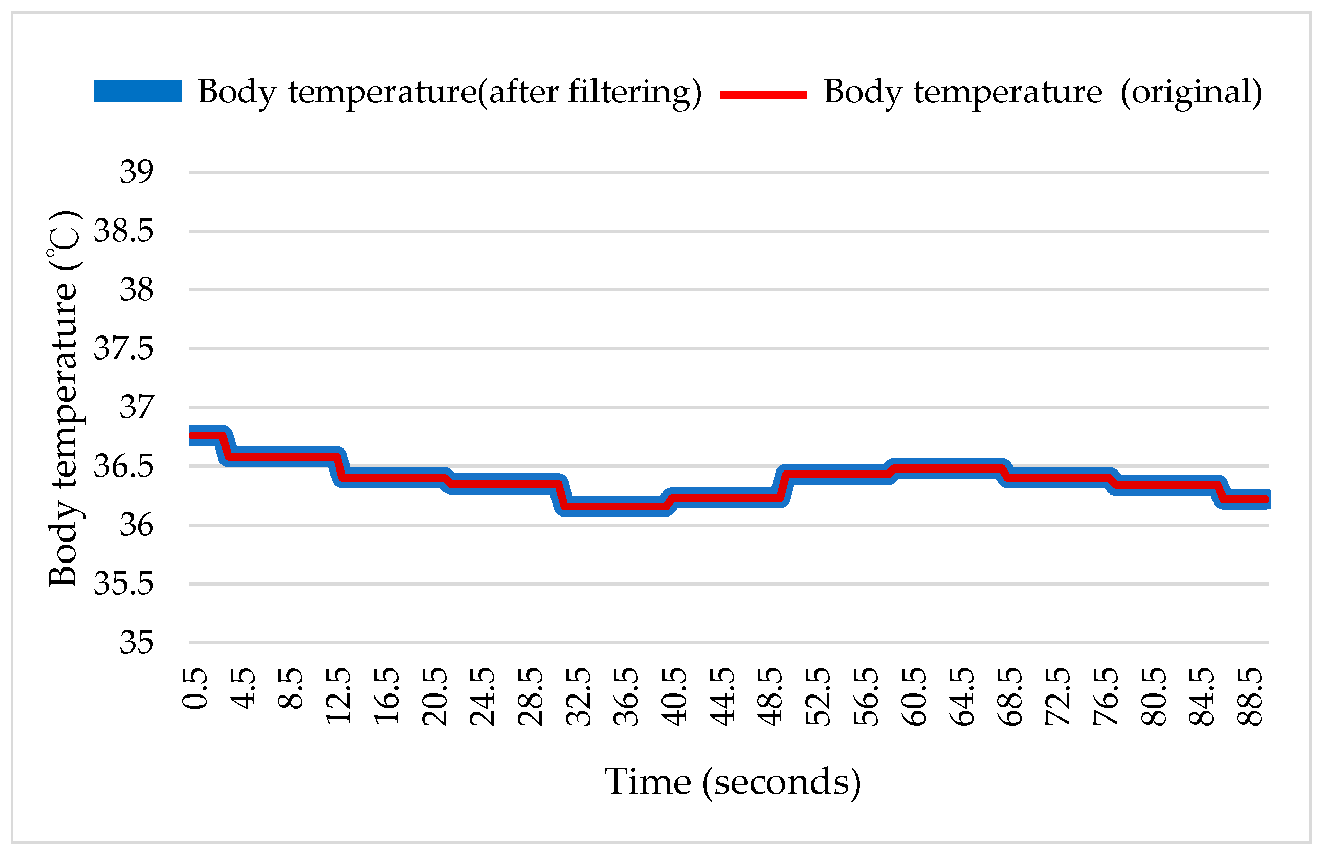 Sensors 18 04347 g009