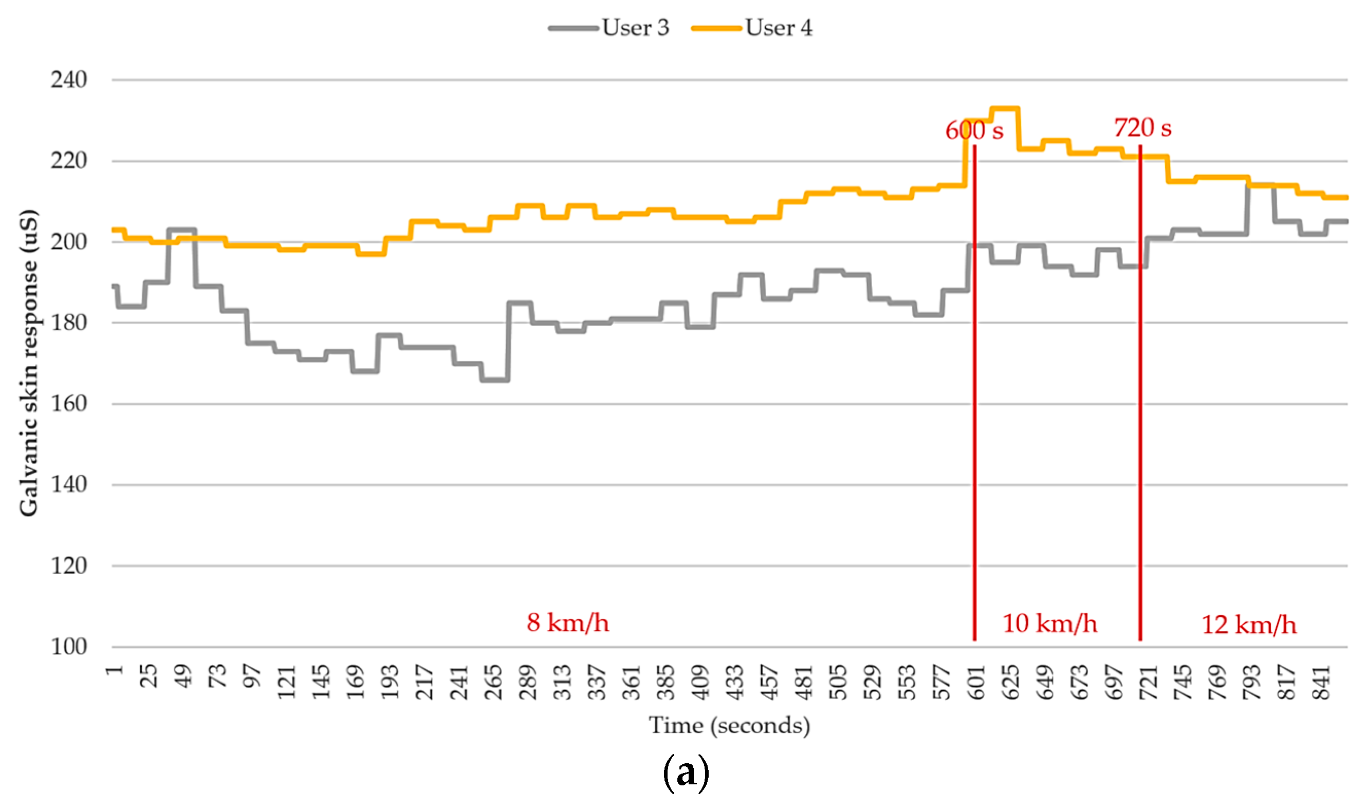 Sensors 18 04347 g012a