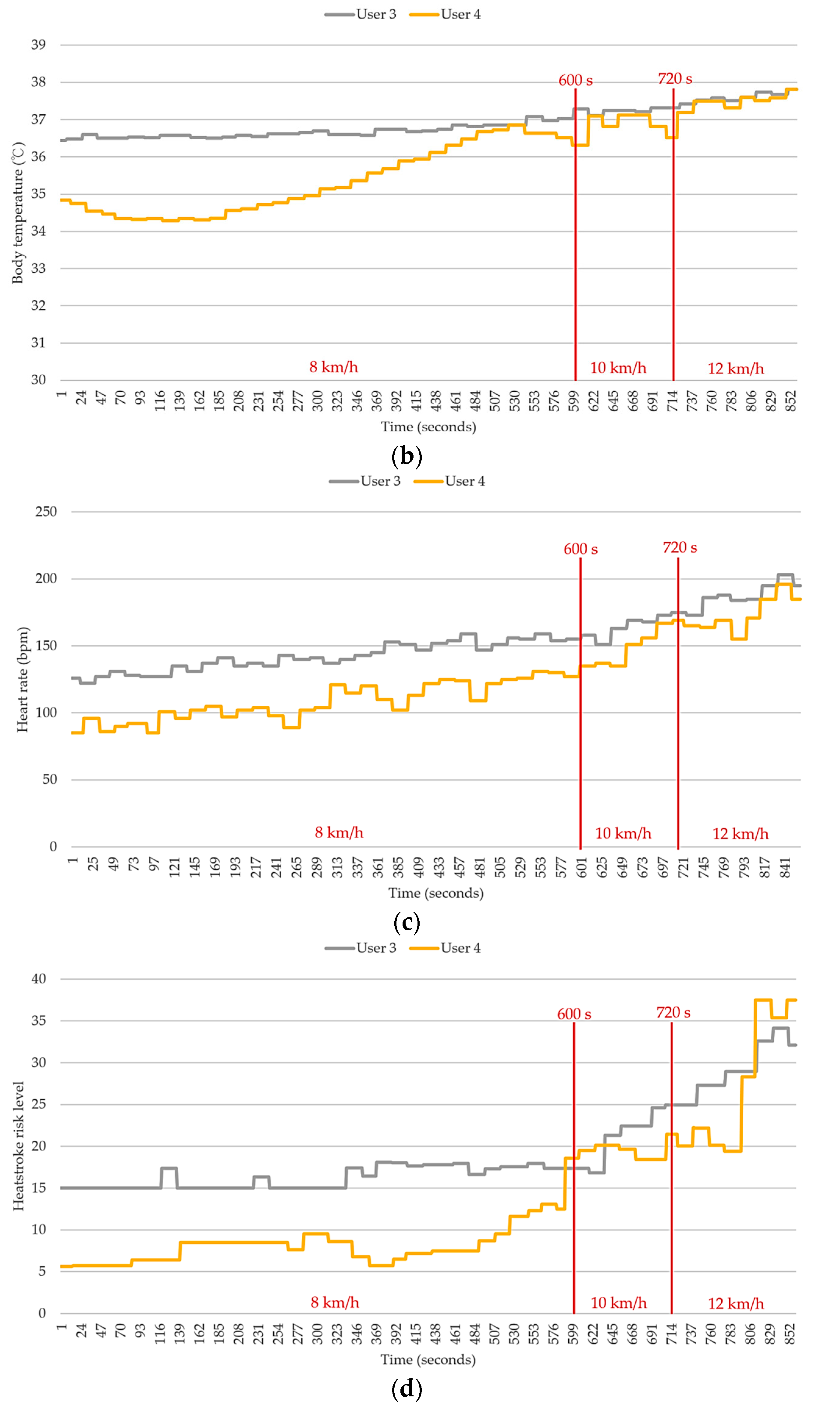 Sensors 18 04347 g012b