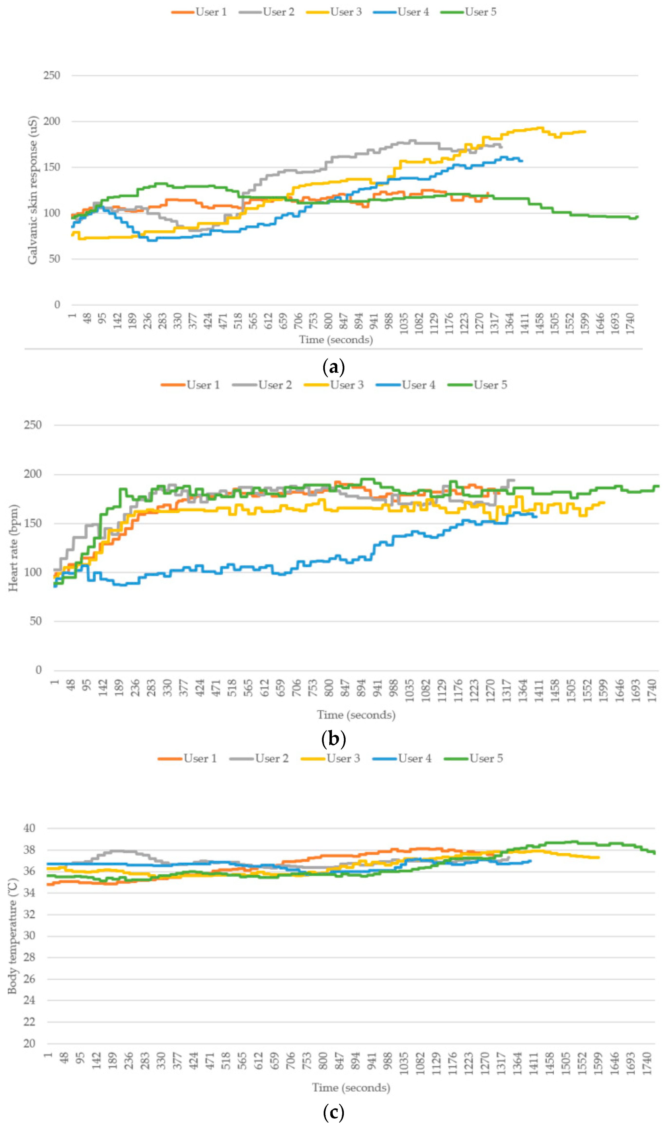 Sensors 18 04347 g013a