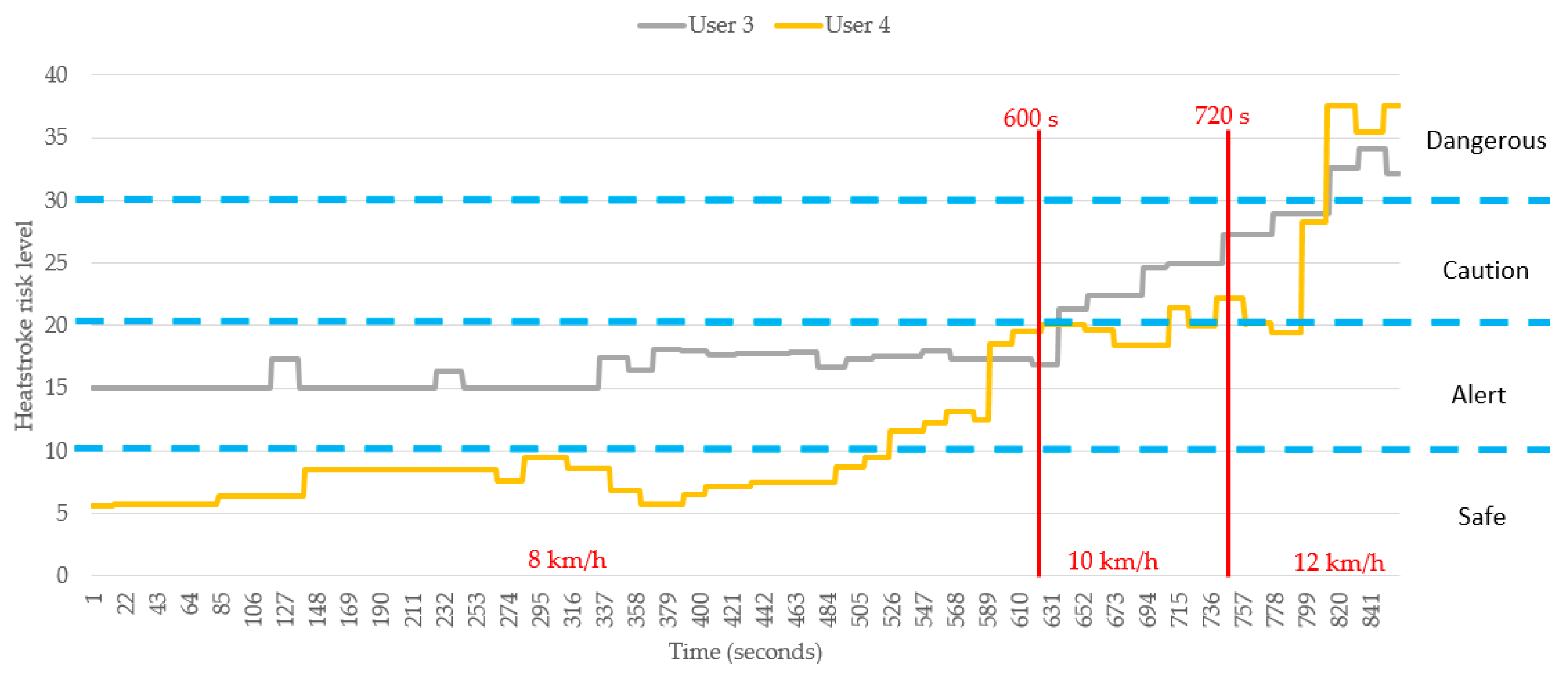 Sensors 18 04347 g015