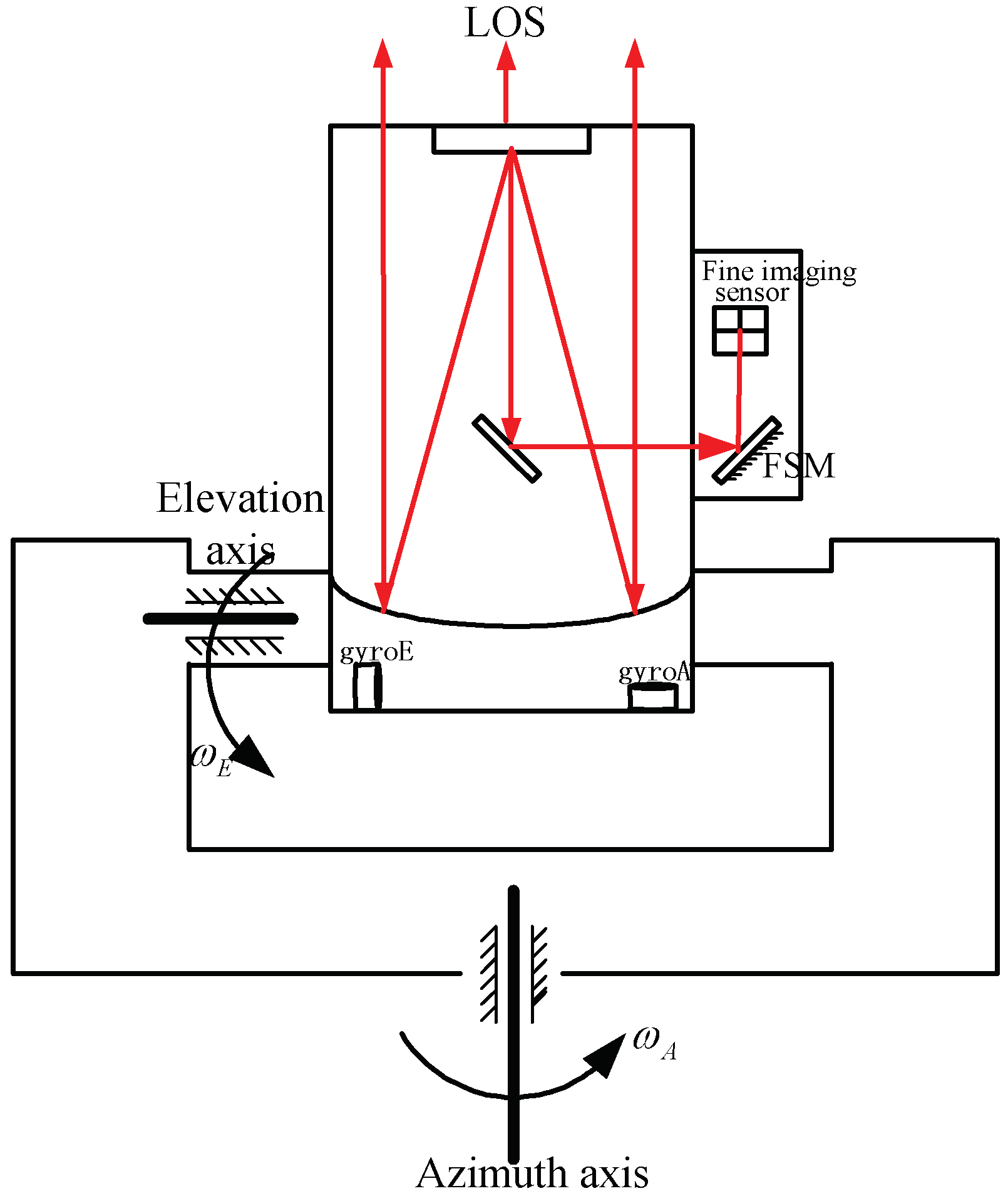 Sensors 18 04350 g001 550