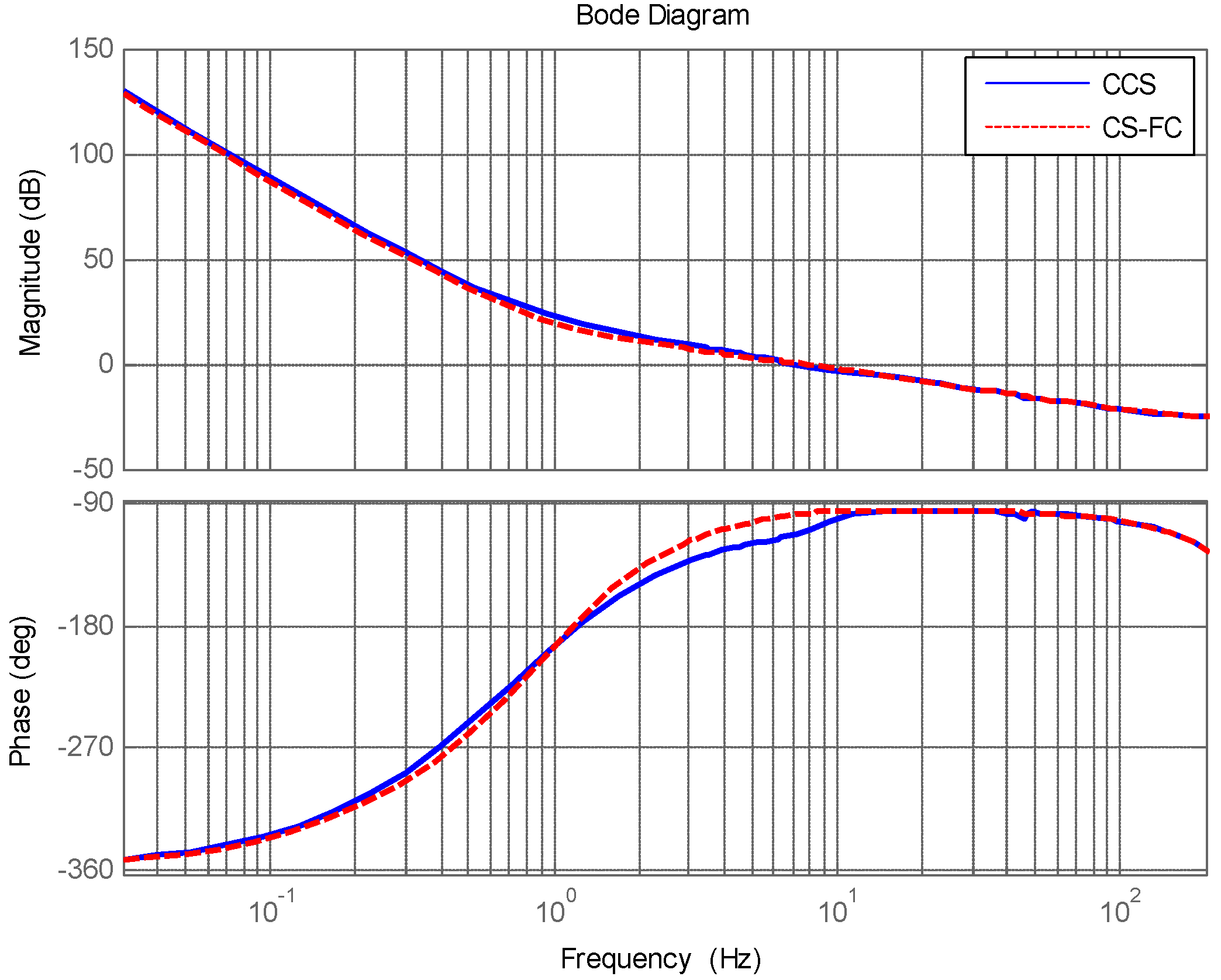 Sensors 18 04350 g004 550