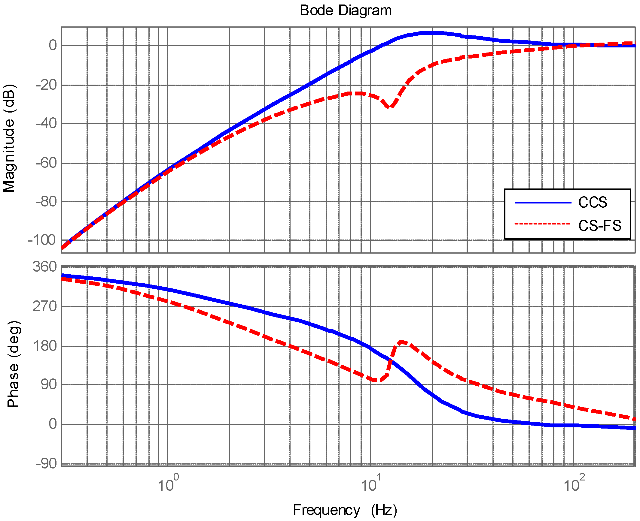Sensors 18 04350 g005 550