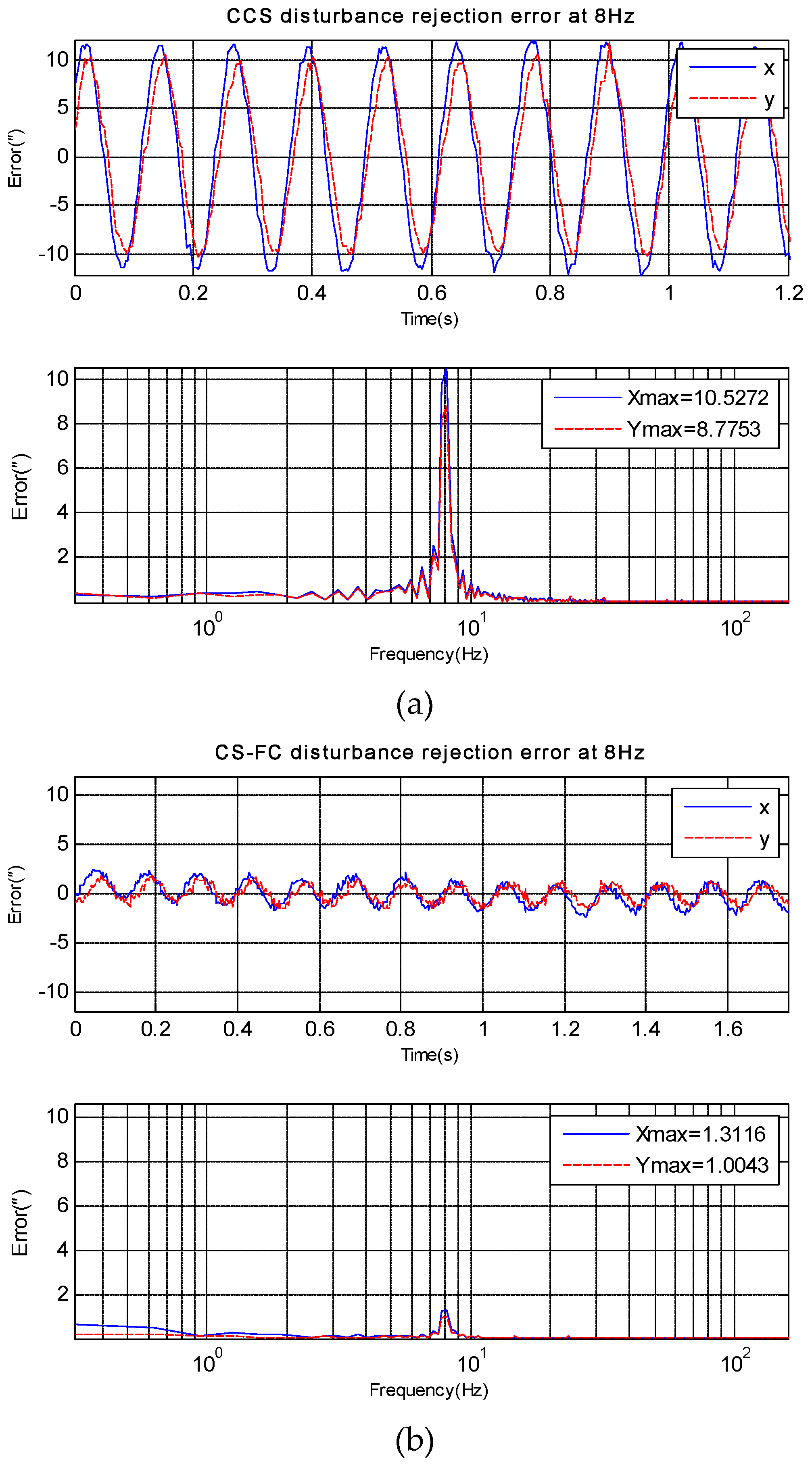 Sensors 18 04350 g006 550