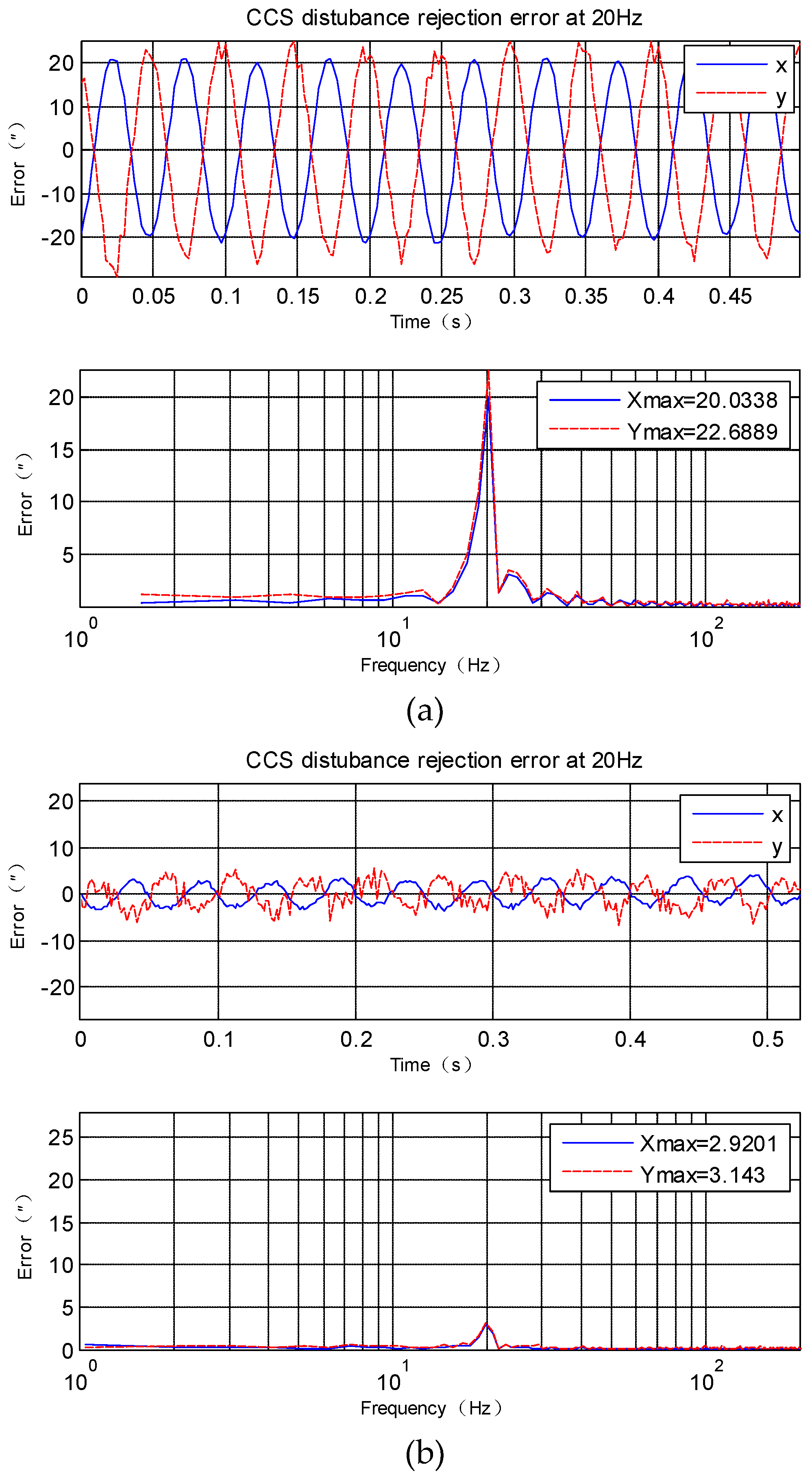 Sensors 18 04350 g008 550