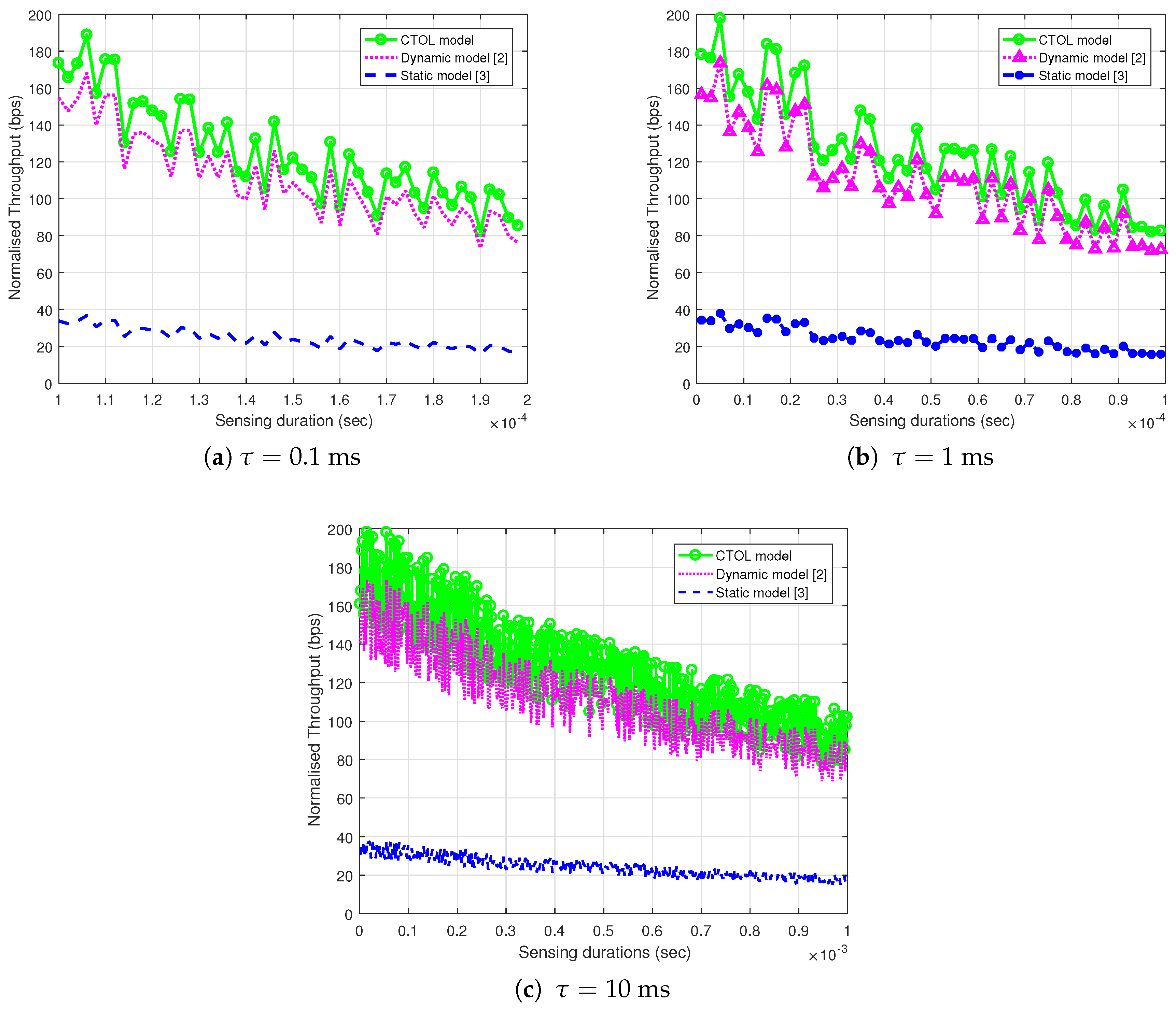 Sensors 18 04351 g007