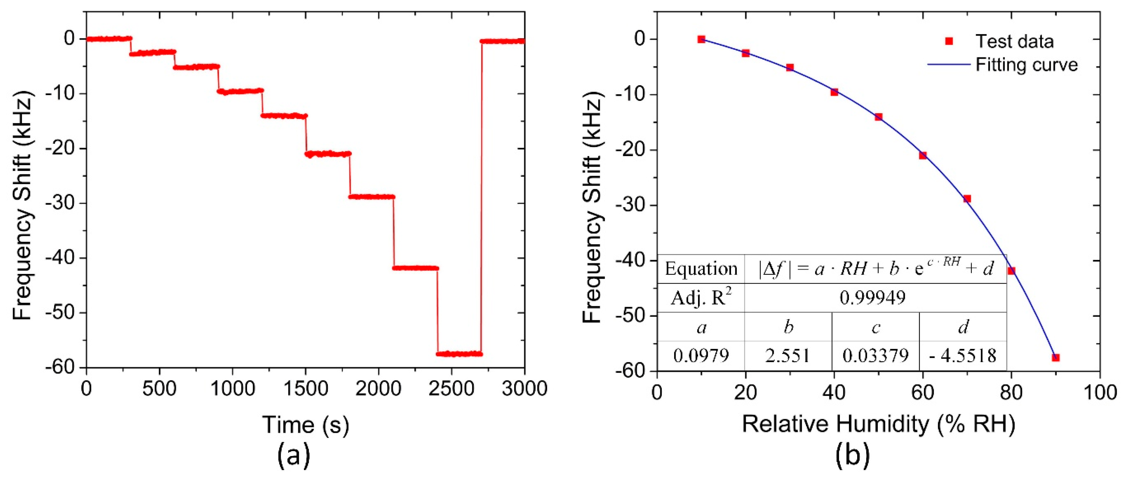 Sensors 18 04352 g006 Sensors 18 04352 g006