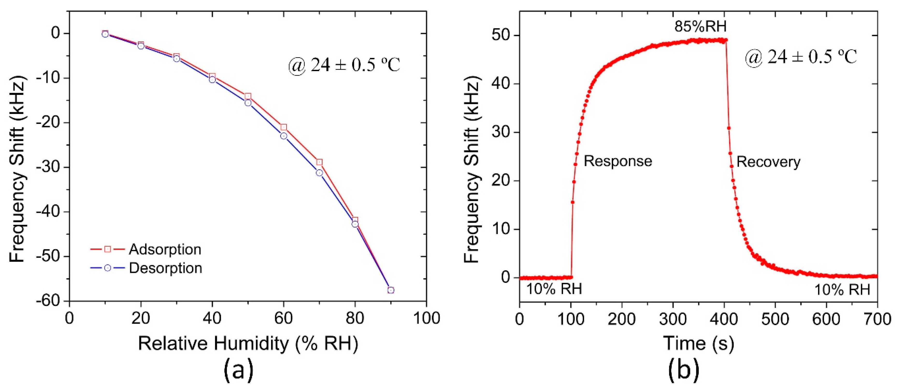 Sensors 18 04352 g007 Sensors 18 04352 g007