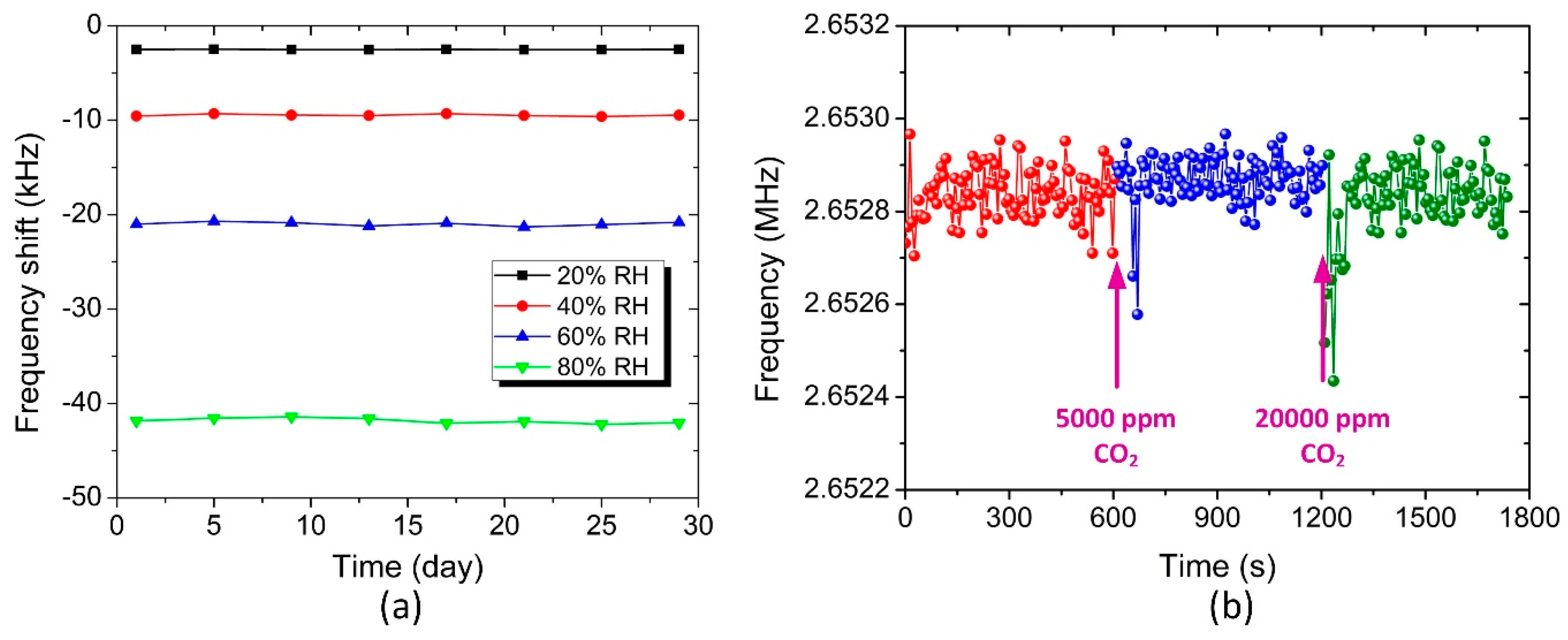 Sensors 18 04352 g008 Sensors 18 04352 g008