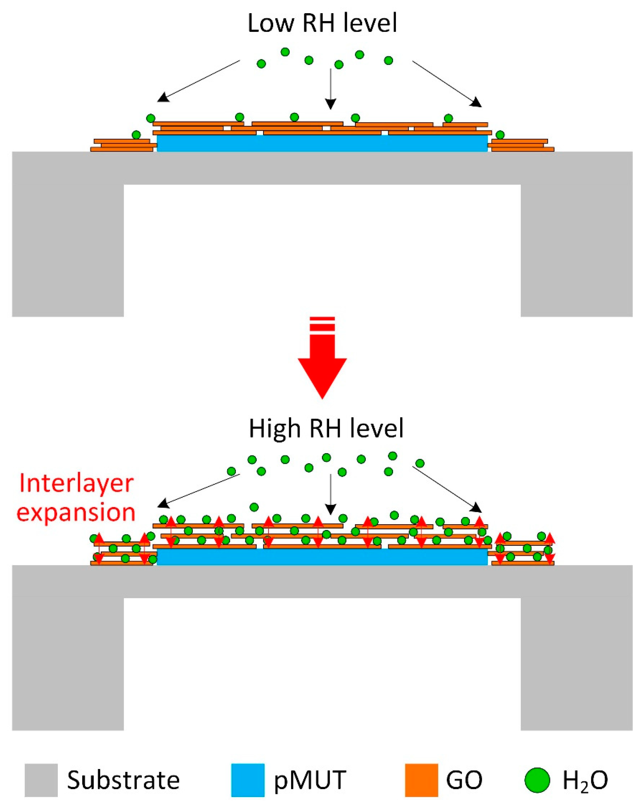 Sensors 18 04352 g011 Sensors 18 04352 g011