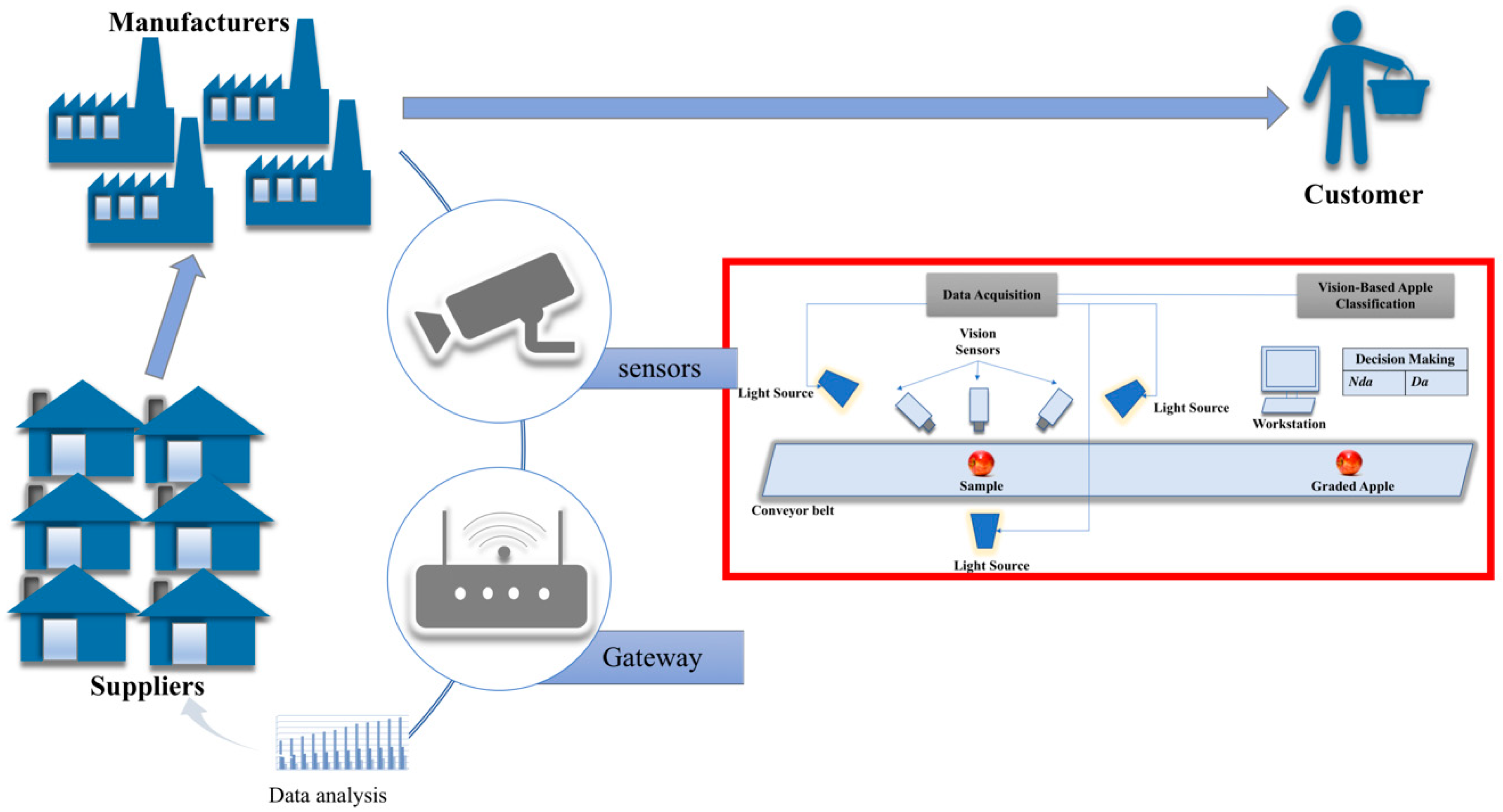 Sensors 18 04353 g001