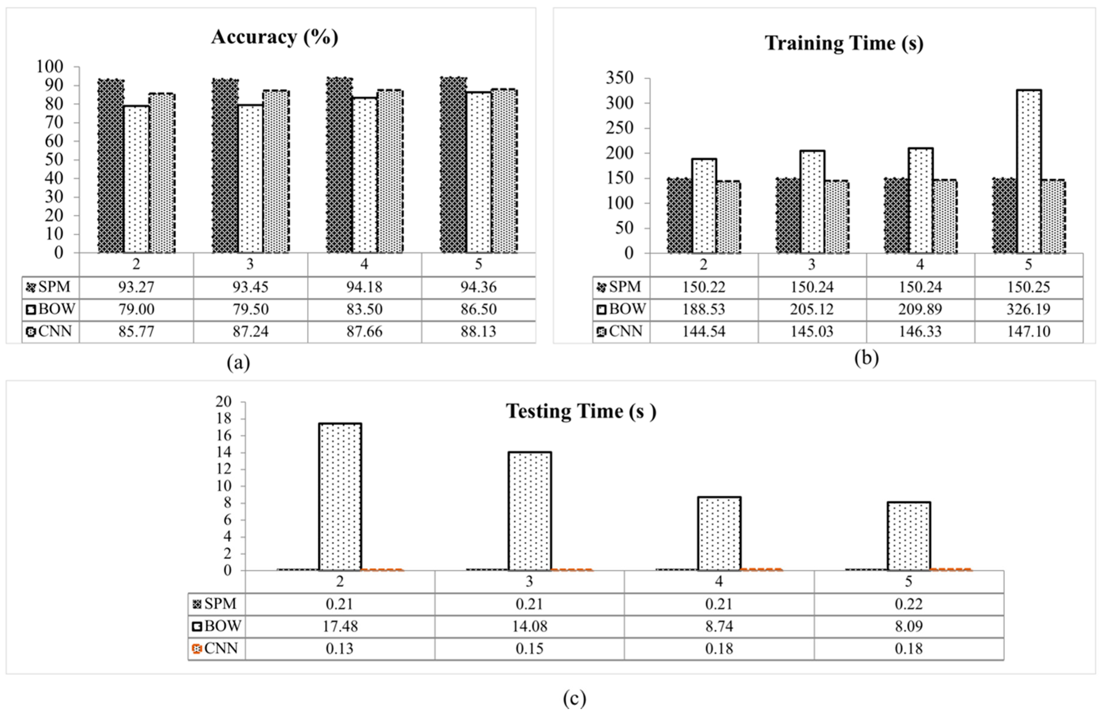 Sensors 18 04353 g007