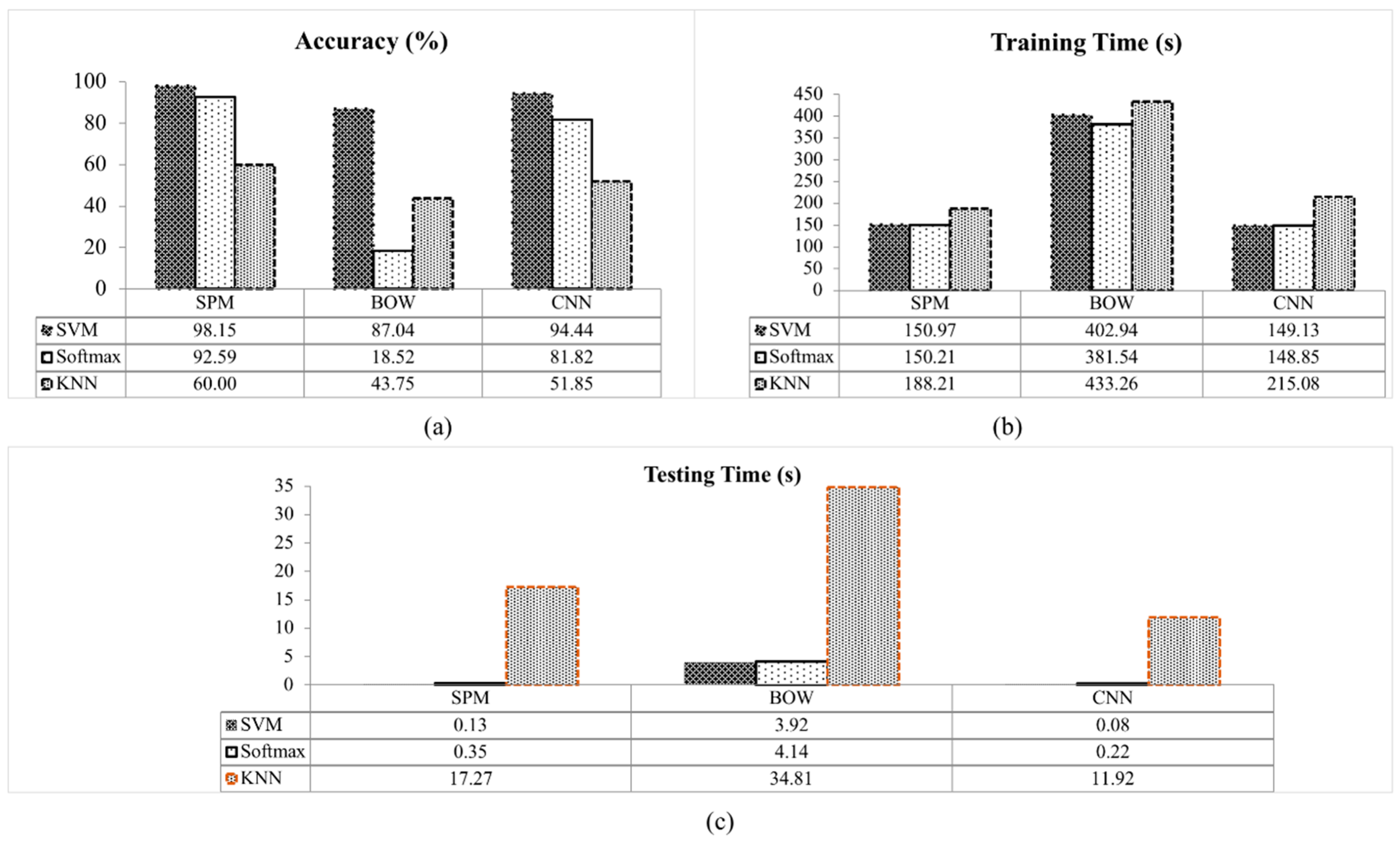 Sensors 18 04353 g008