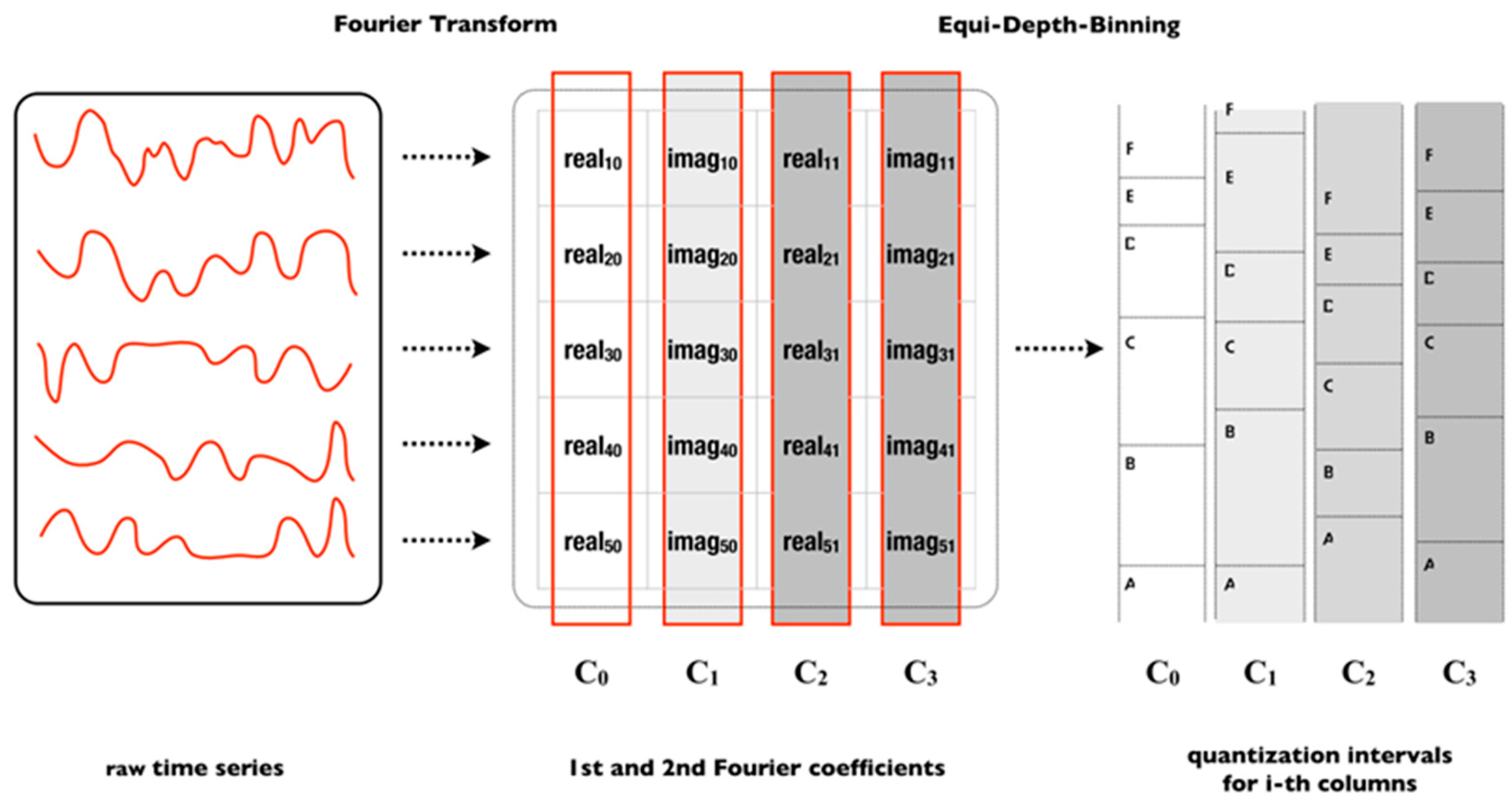 Sensors 18 04354 g002