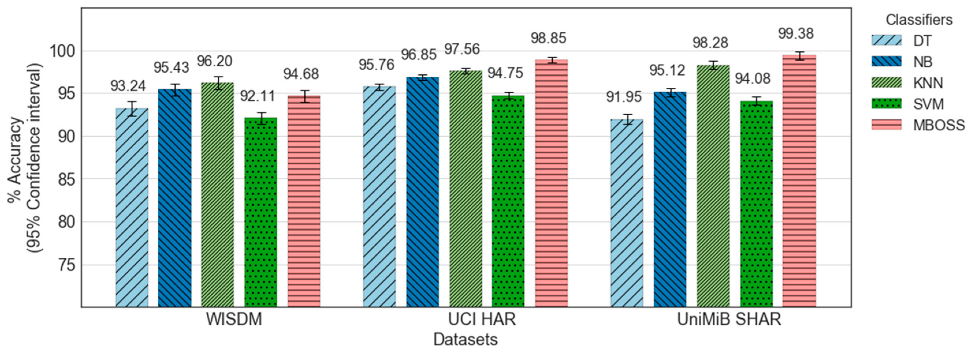 Sensors 18 04354 g006
