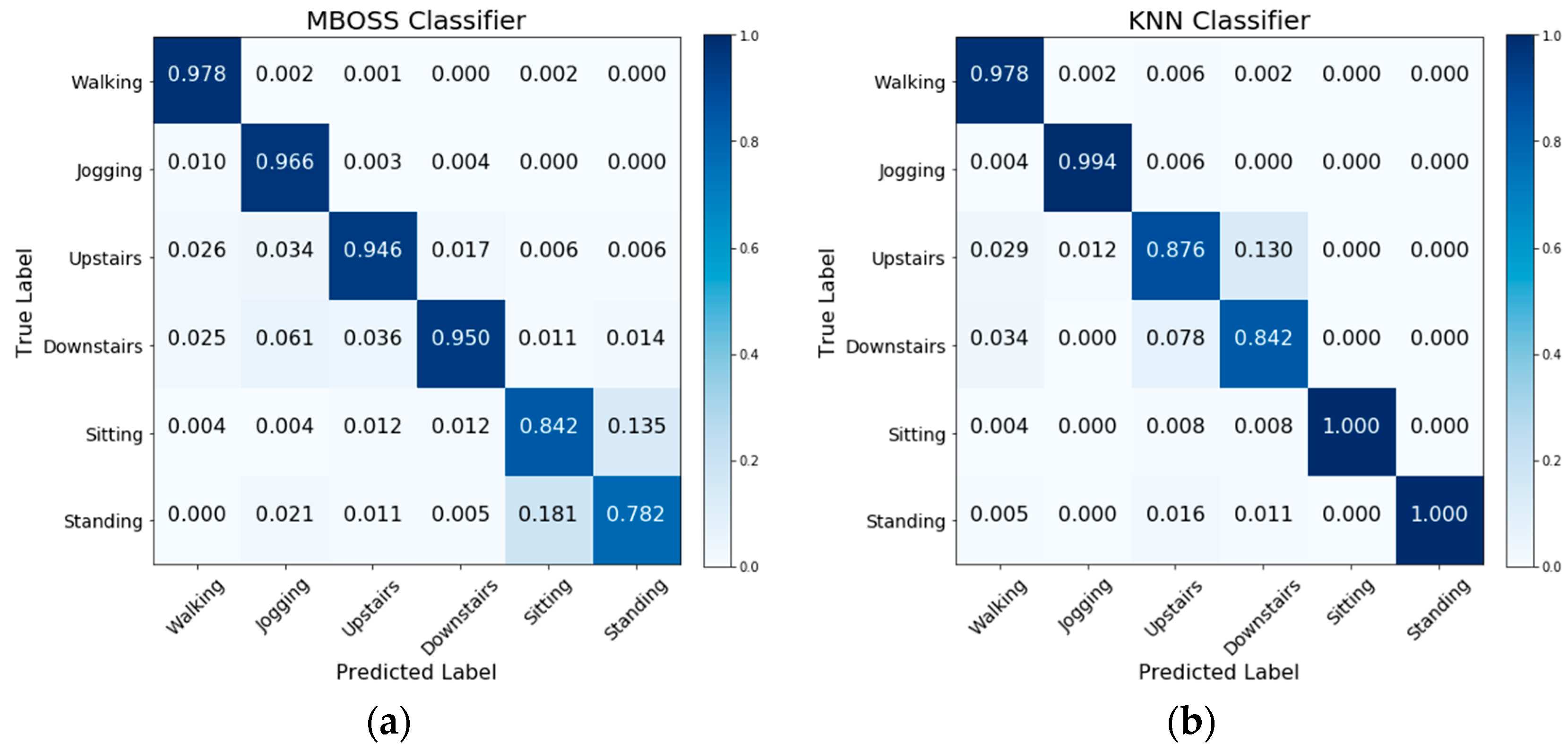 Sensors 18 04354 g007