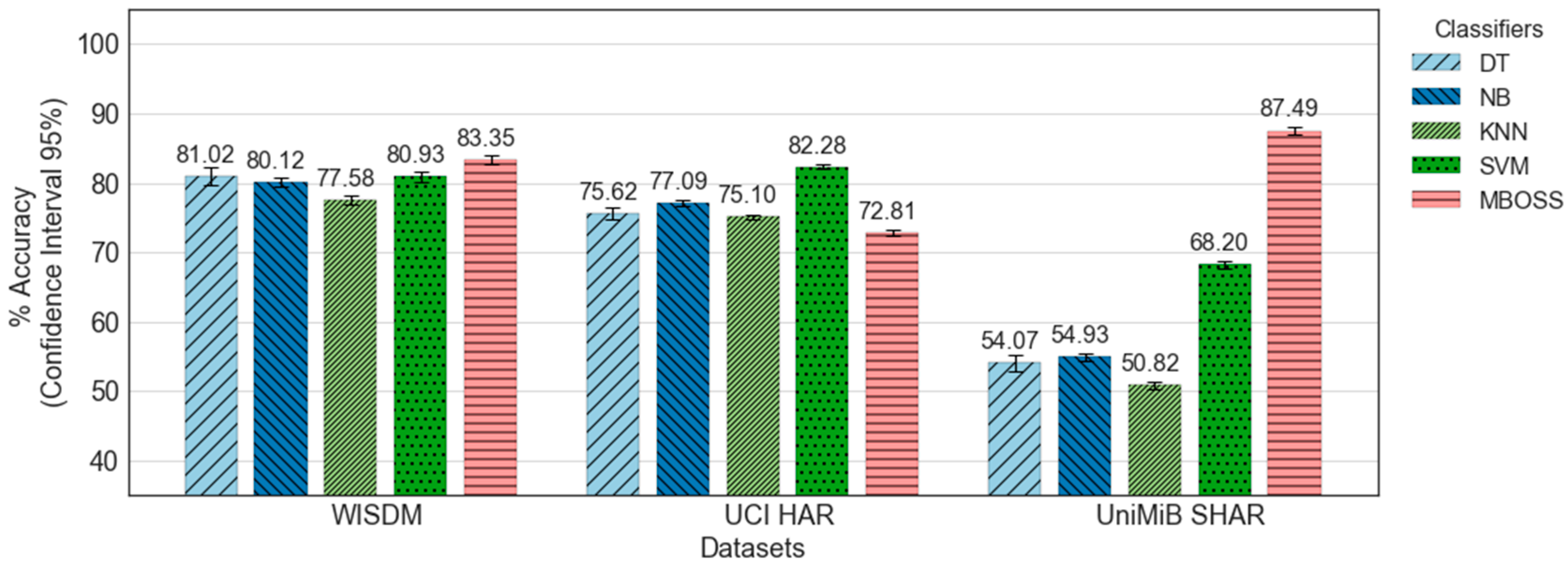Sensors 18 04354 g008