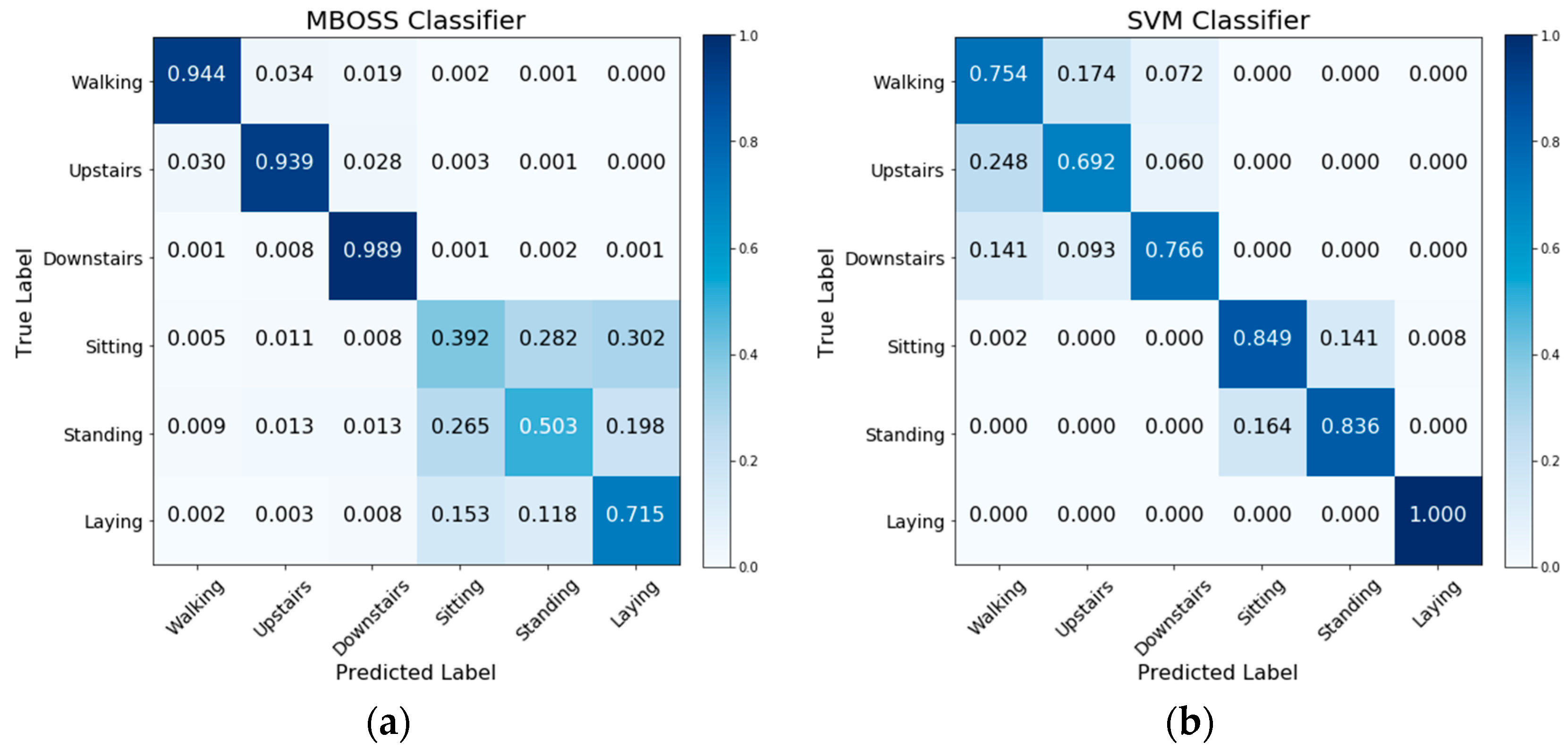 Sensors 18 04354 g009