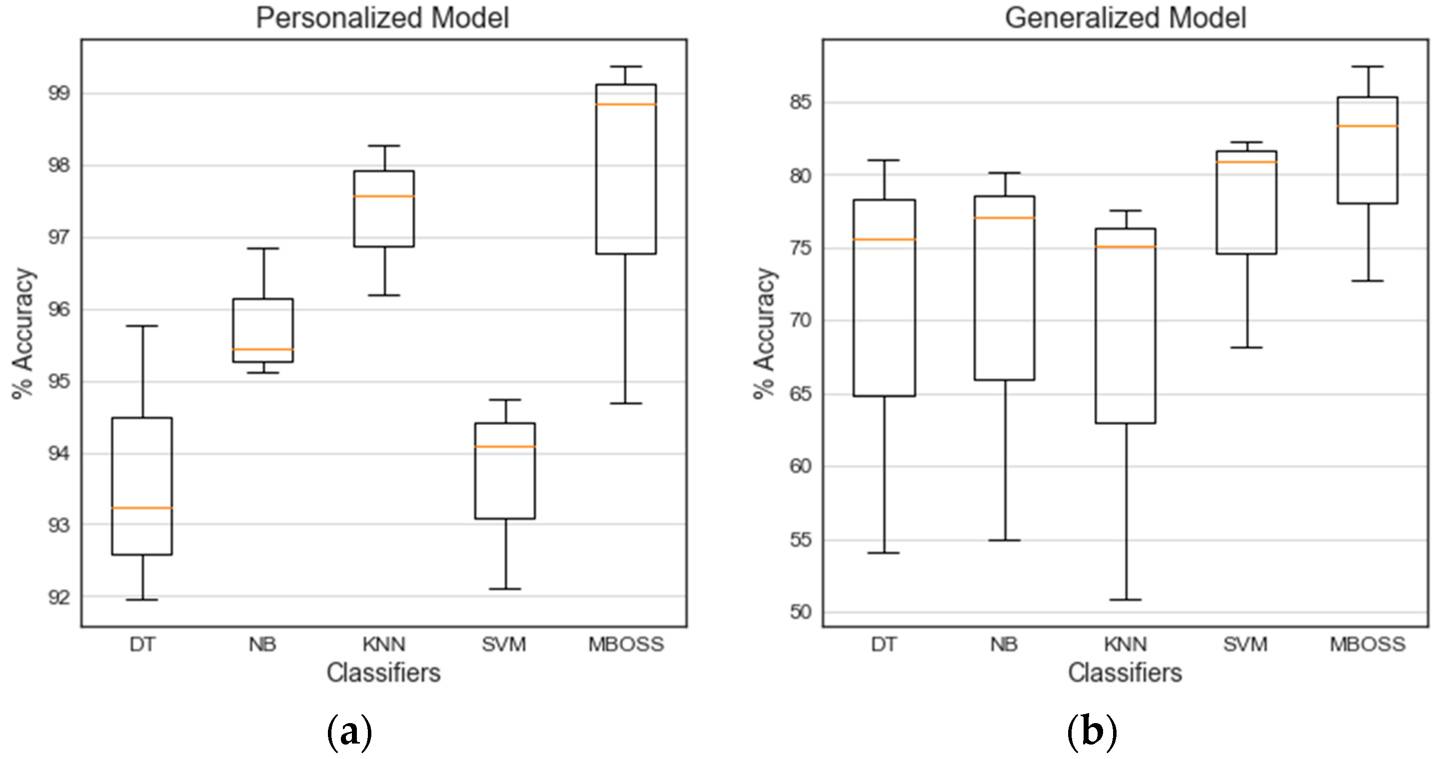 Sensors 18 04354 g010