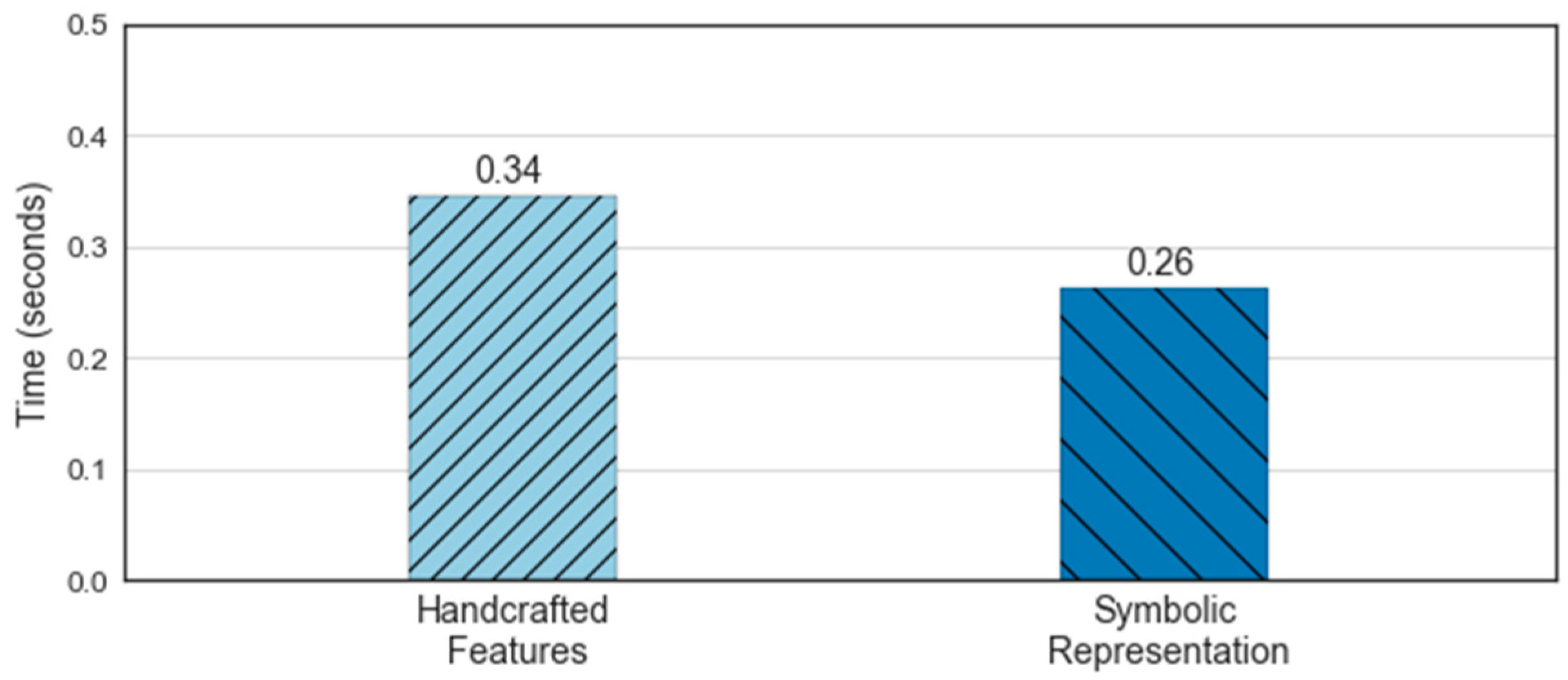 Sensors 18 04354 g011