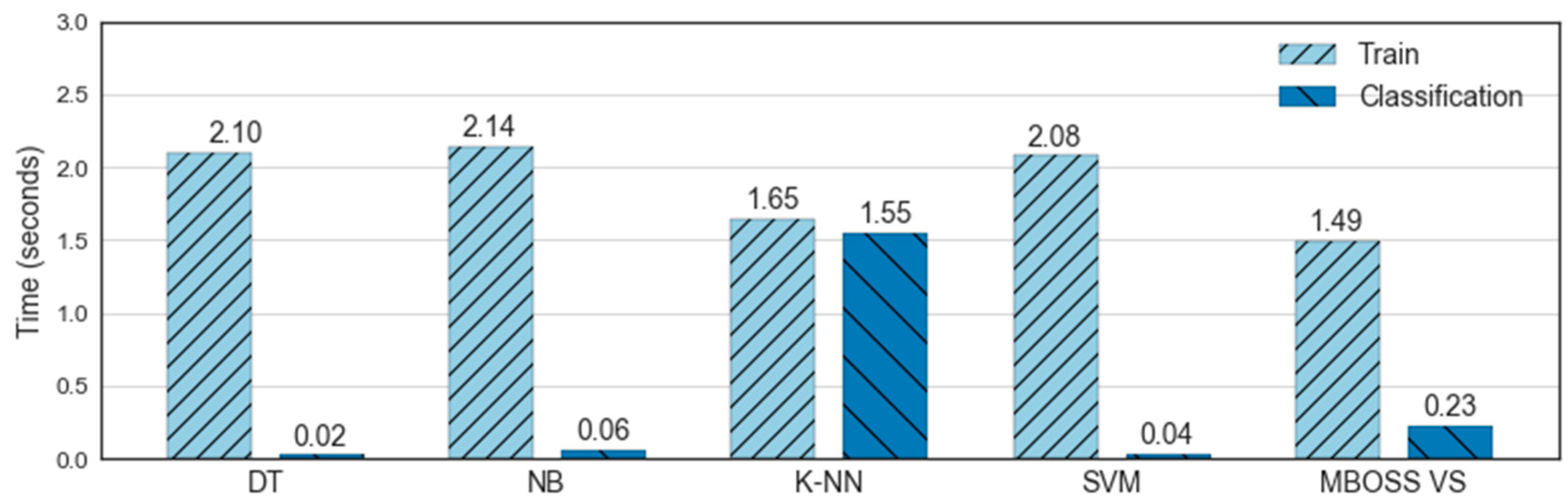 Sensors 18 04354 g012