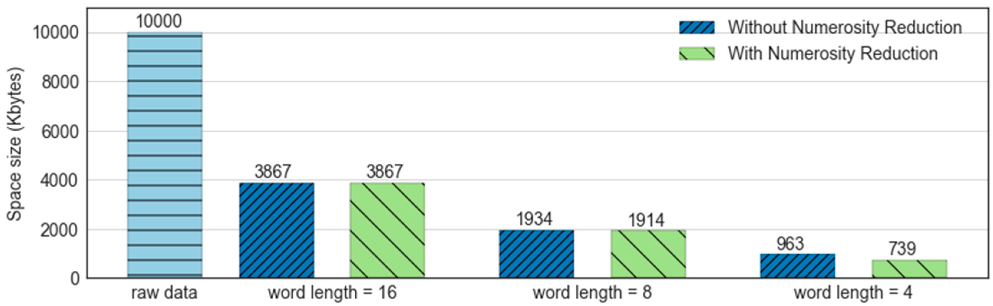 Sensors 18 04354 g013