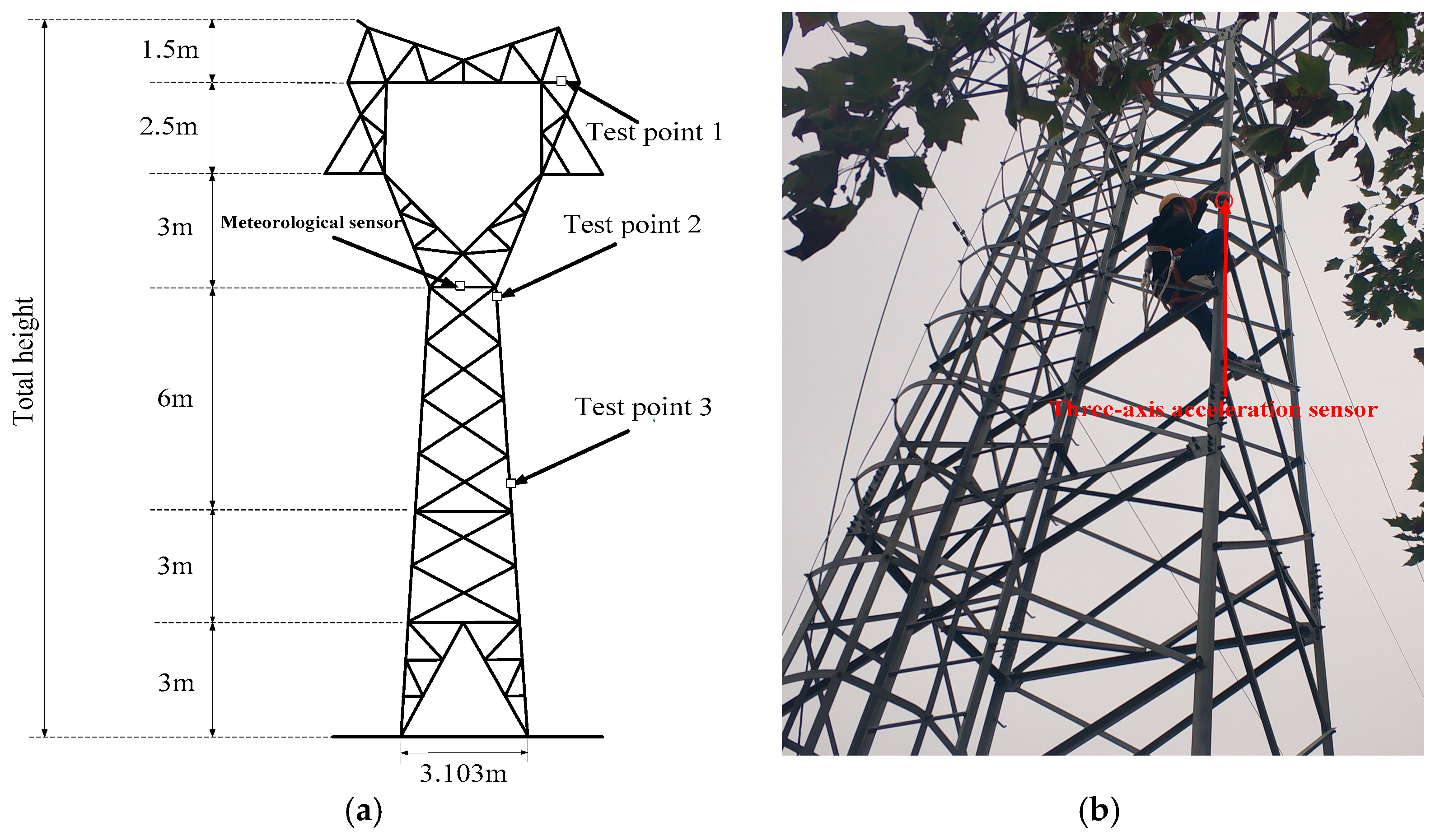 Sensors 18 04355 g001 Sensors 18 04355 g001