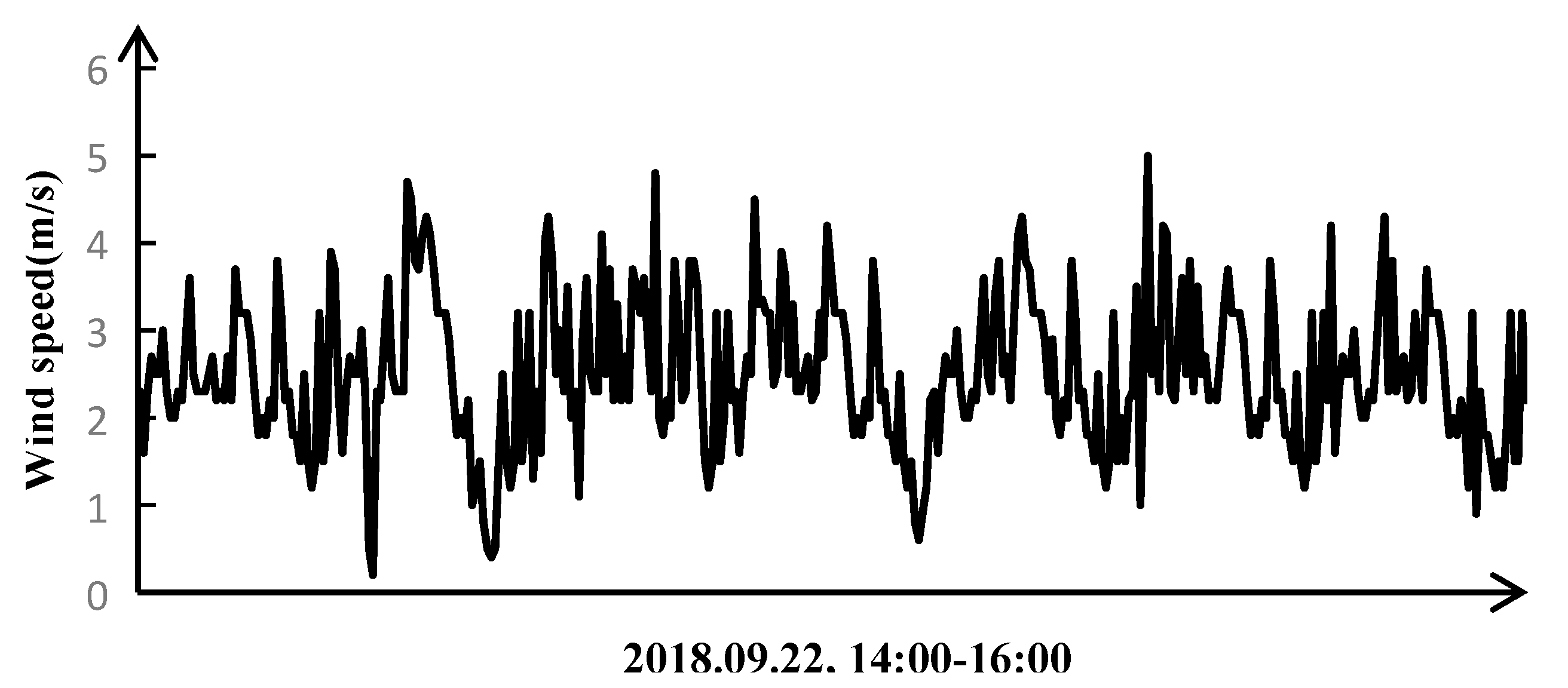 Sensors 18 04355 g002 Sensors 18 04355 g002