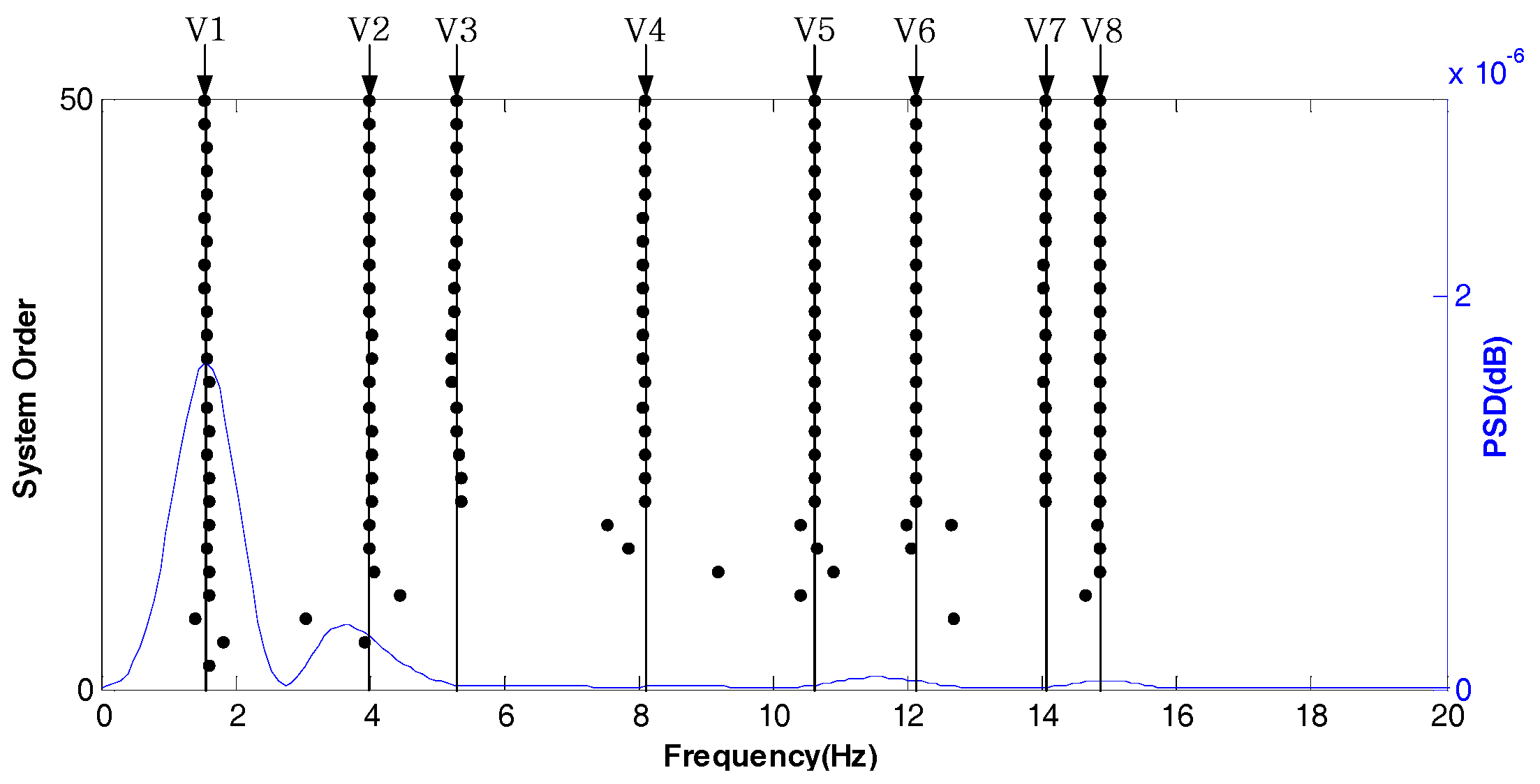 Sensors 18 04355 g005 Sensors 18 04355 g005