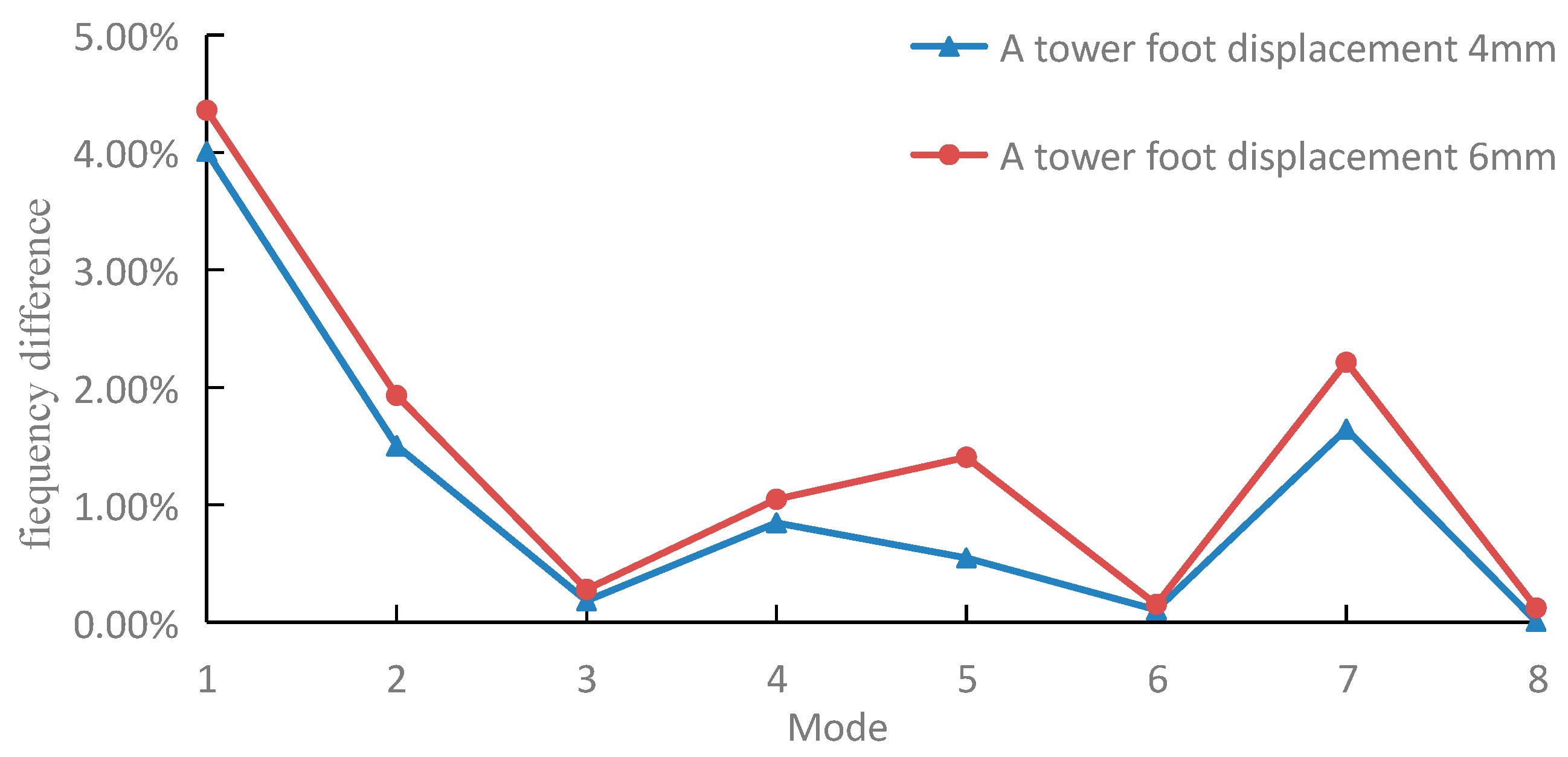 Sensors 18 04355 g009 Sensors 18 04355 g009
