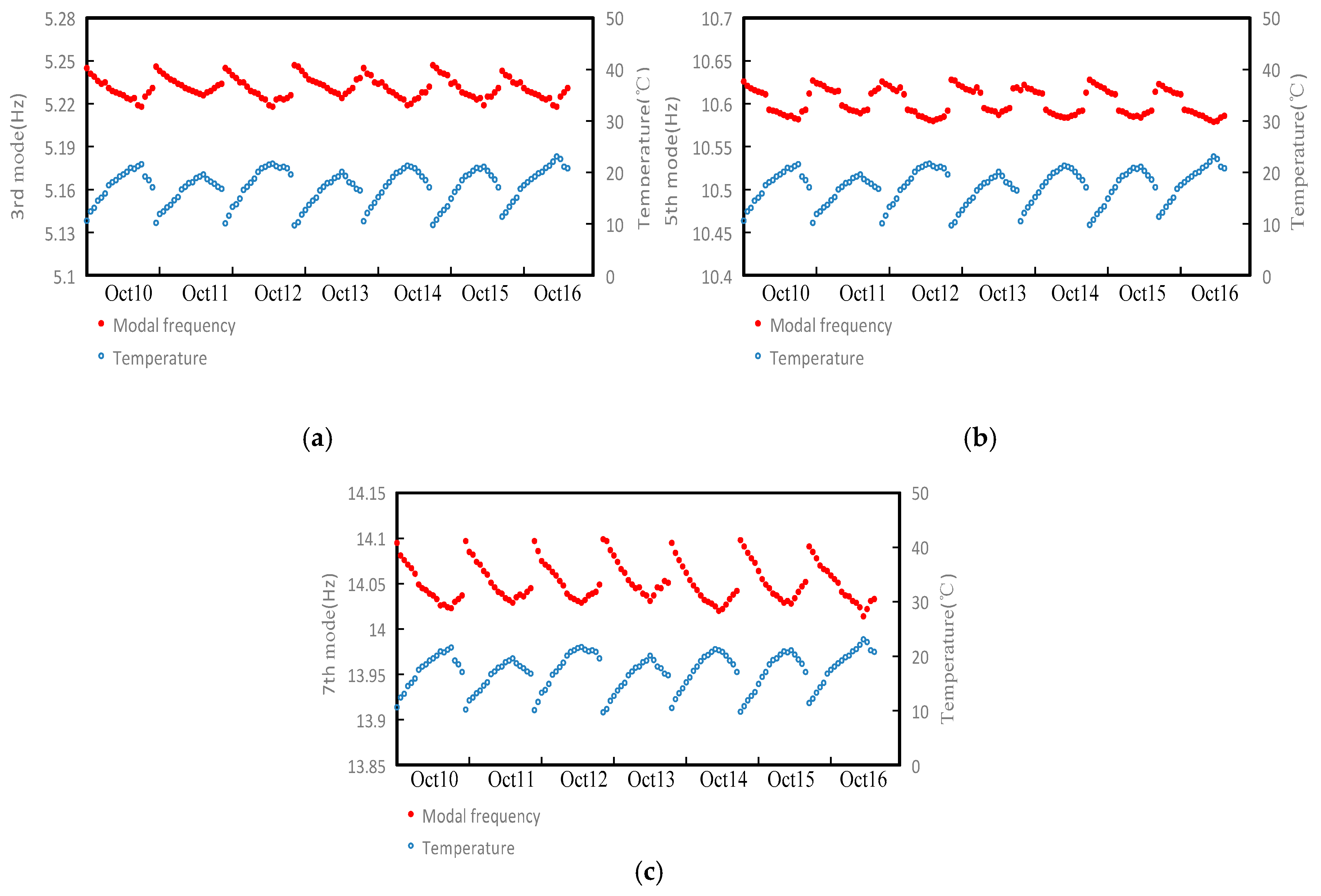 Sensors 18 04355 g011 Sensors 18 04355 g011