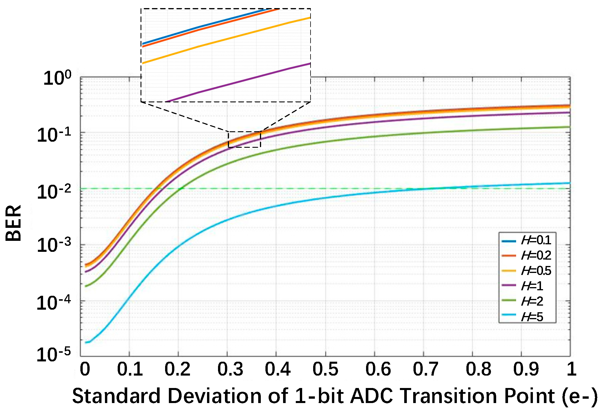 Sensors 18 04357 g003